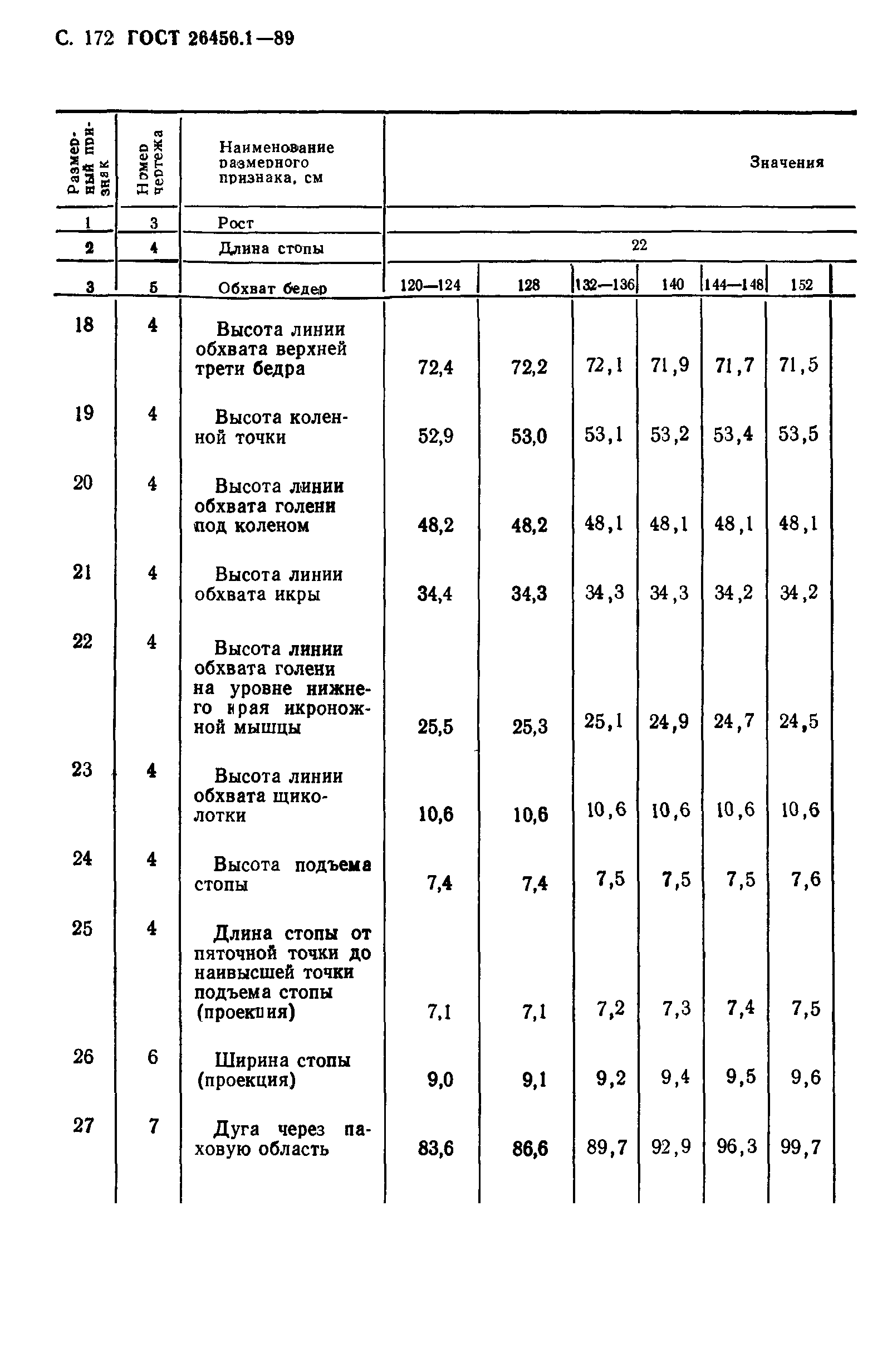 ГОСТ 26456.1-89