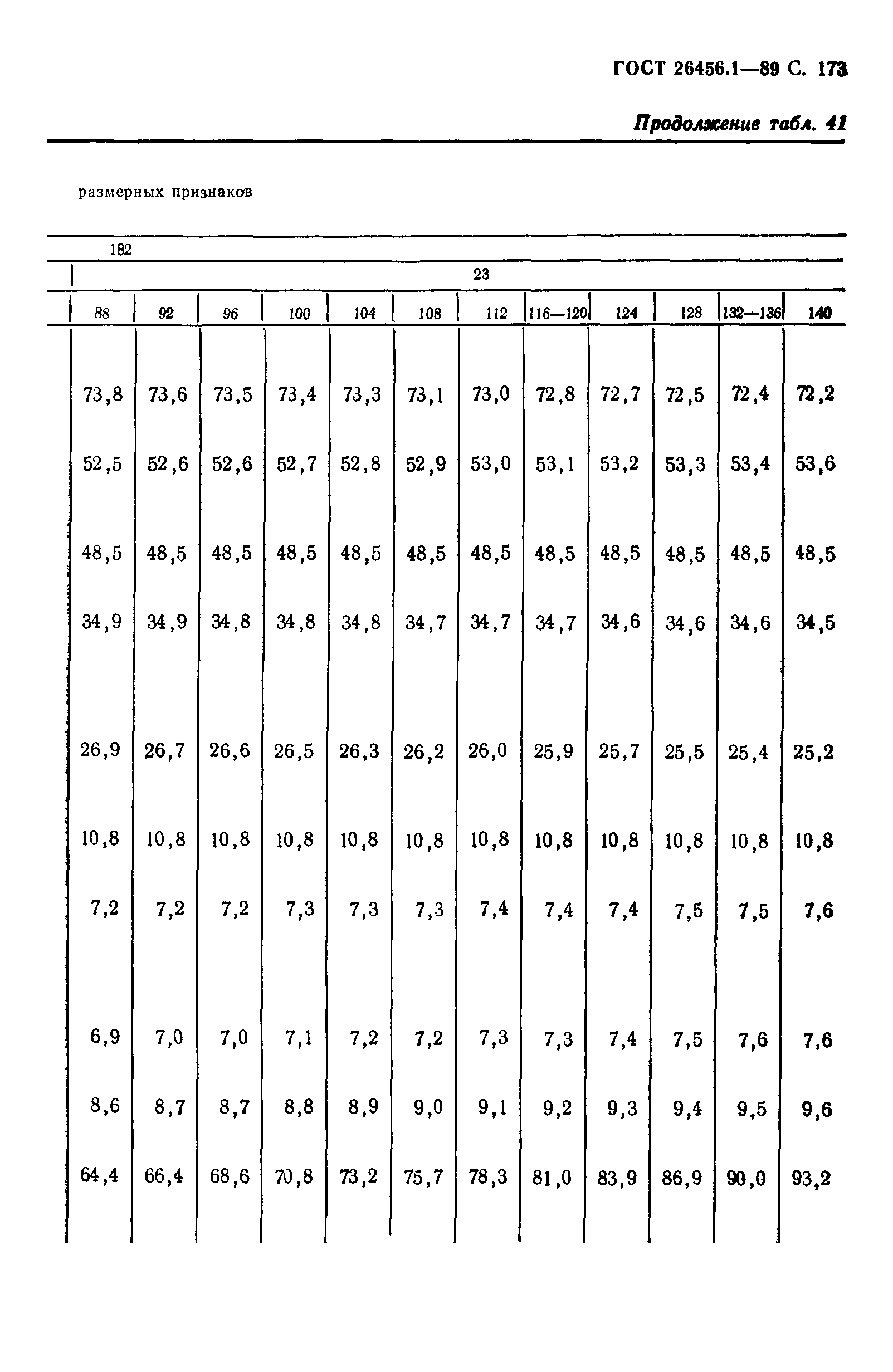 ГОСТ 26456.1-89