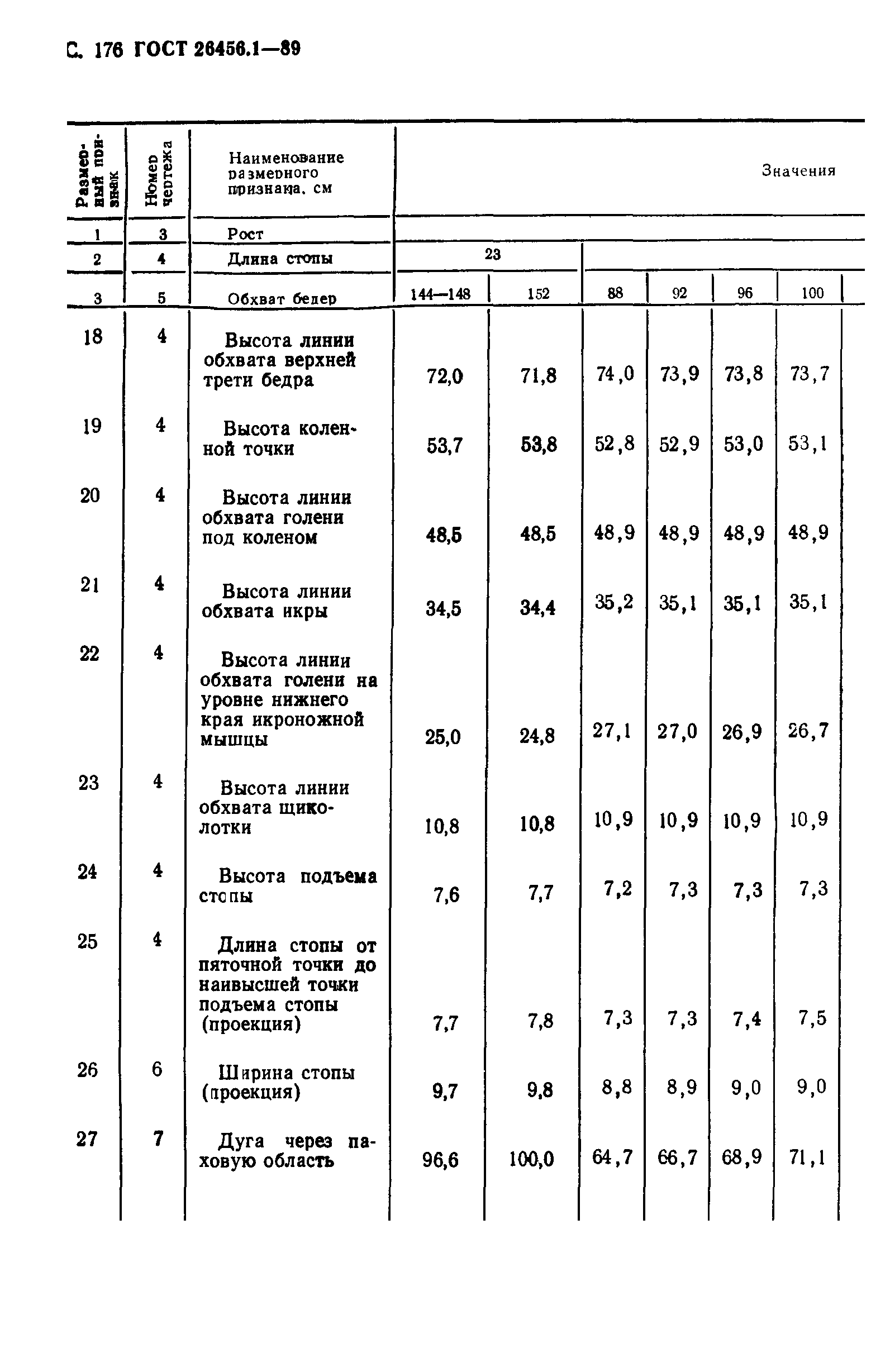 ГОСТ 26456.1-89
