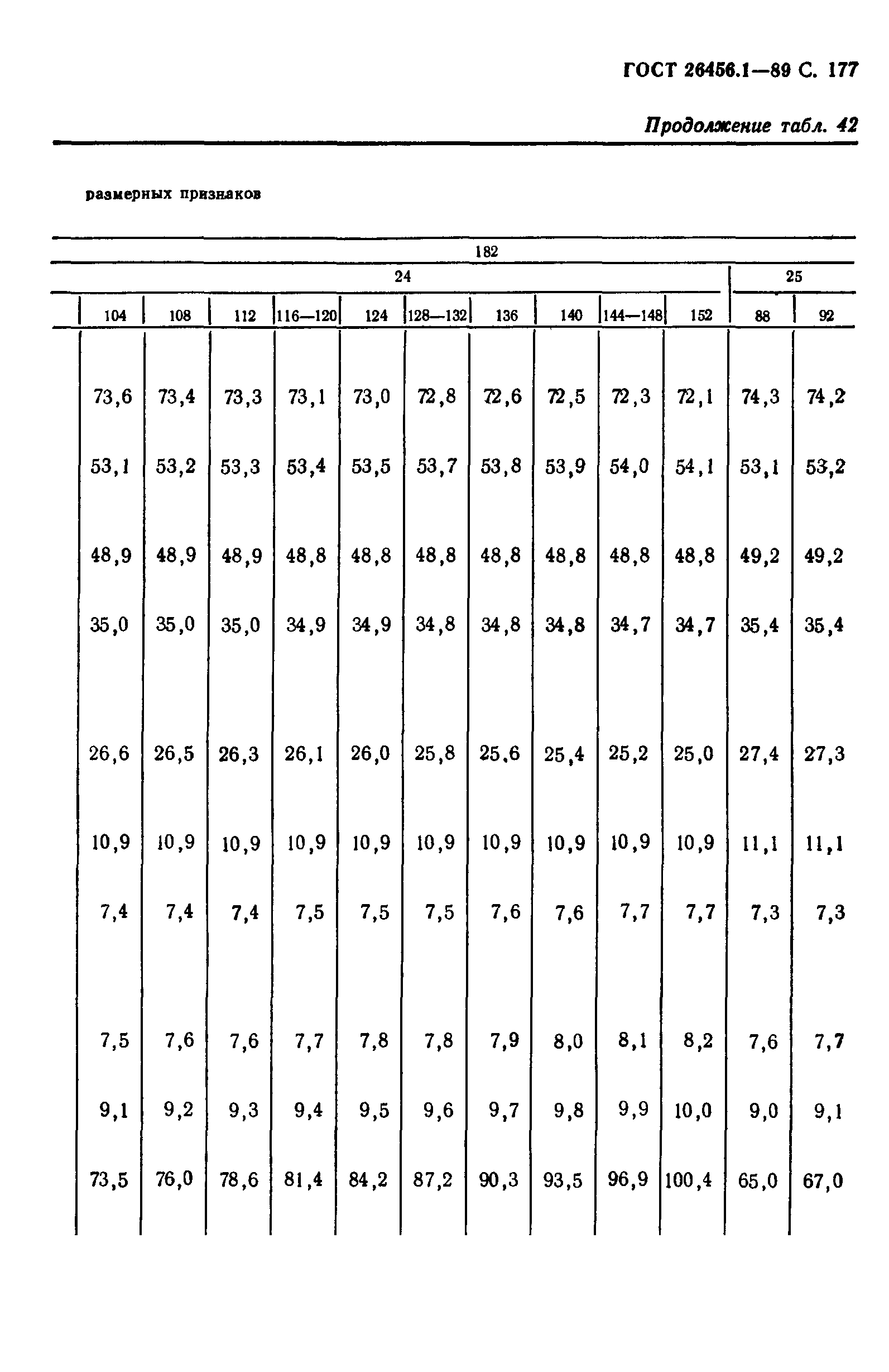 ГОСТ 26456.1-89