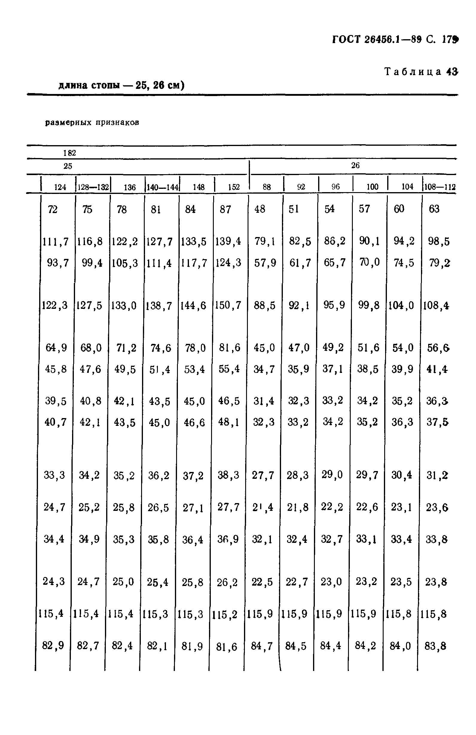 ГОСТ 26456.1-89