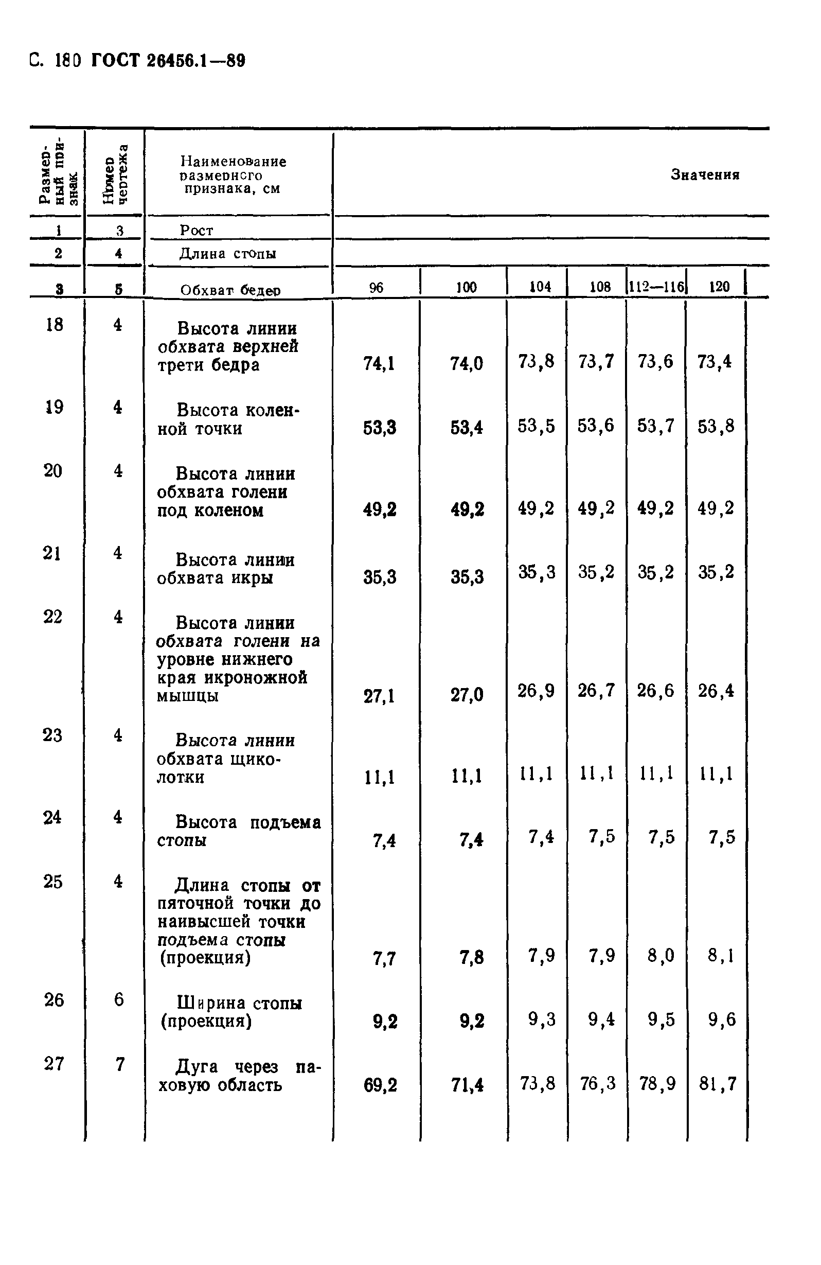 ГОСТ 26456.1-89
