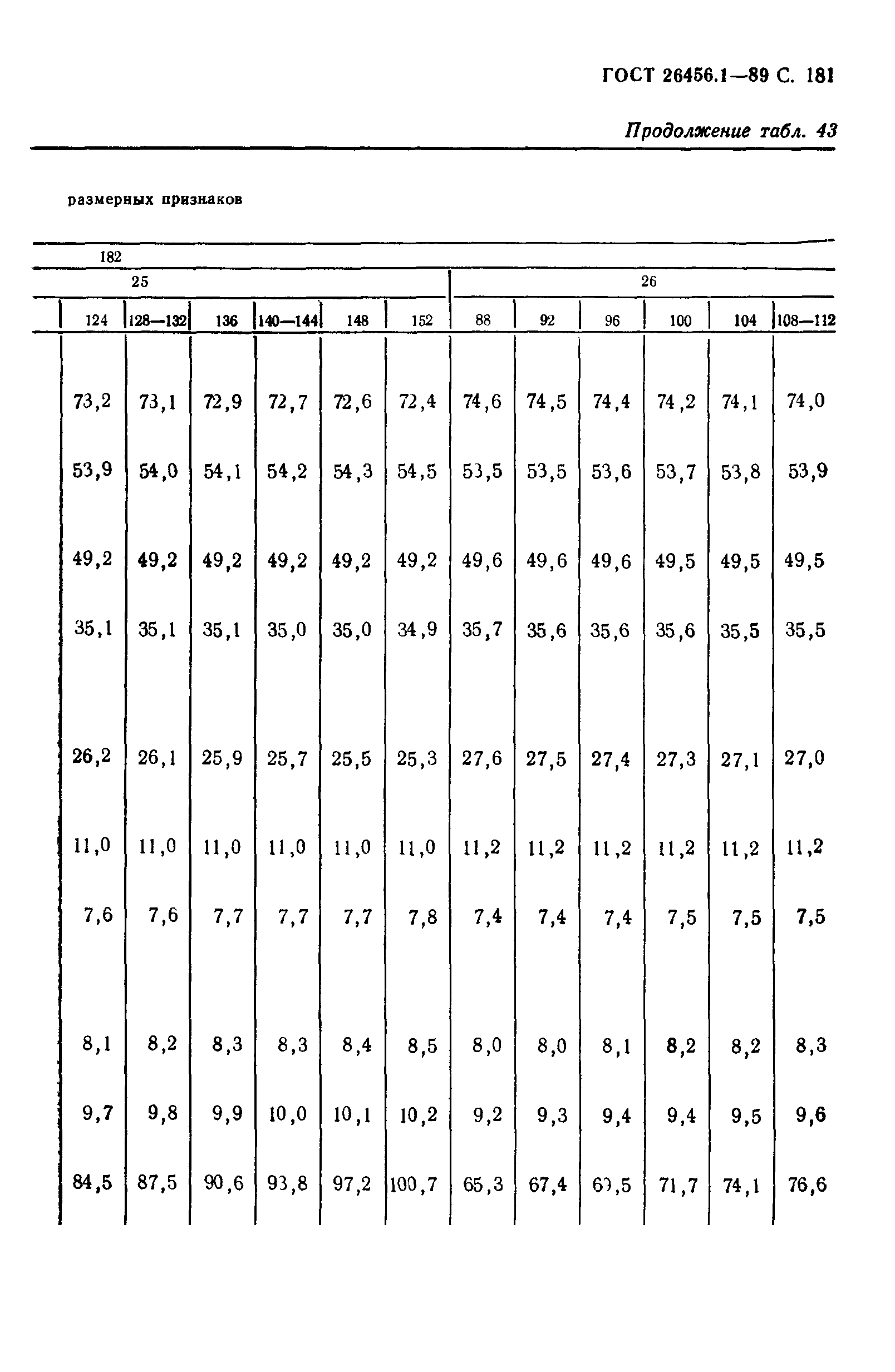 ГОСТ 26456.1-89