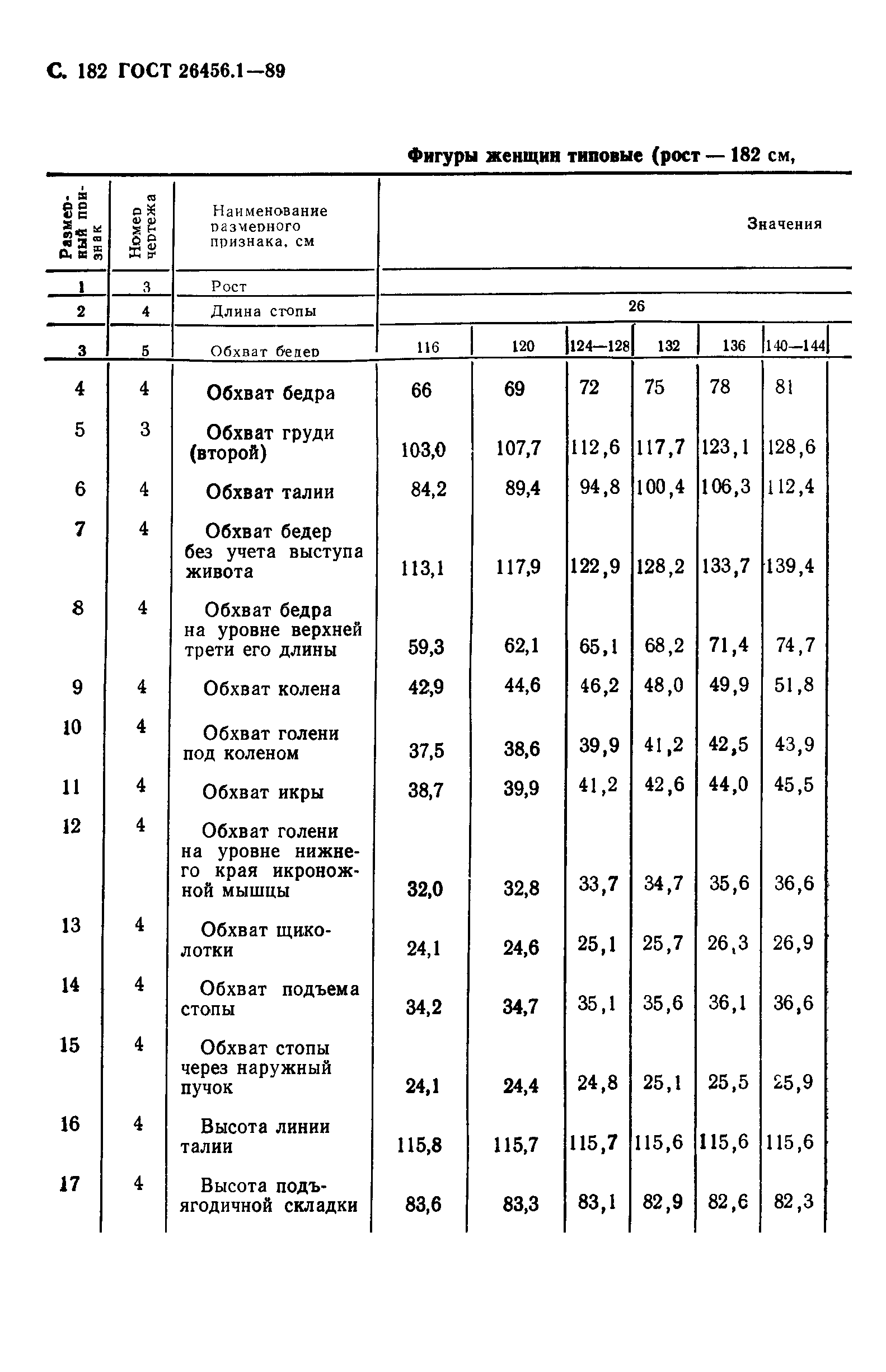 ГОСТ 26456.1-89