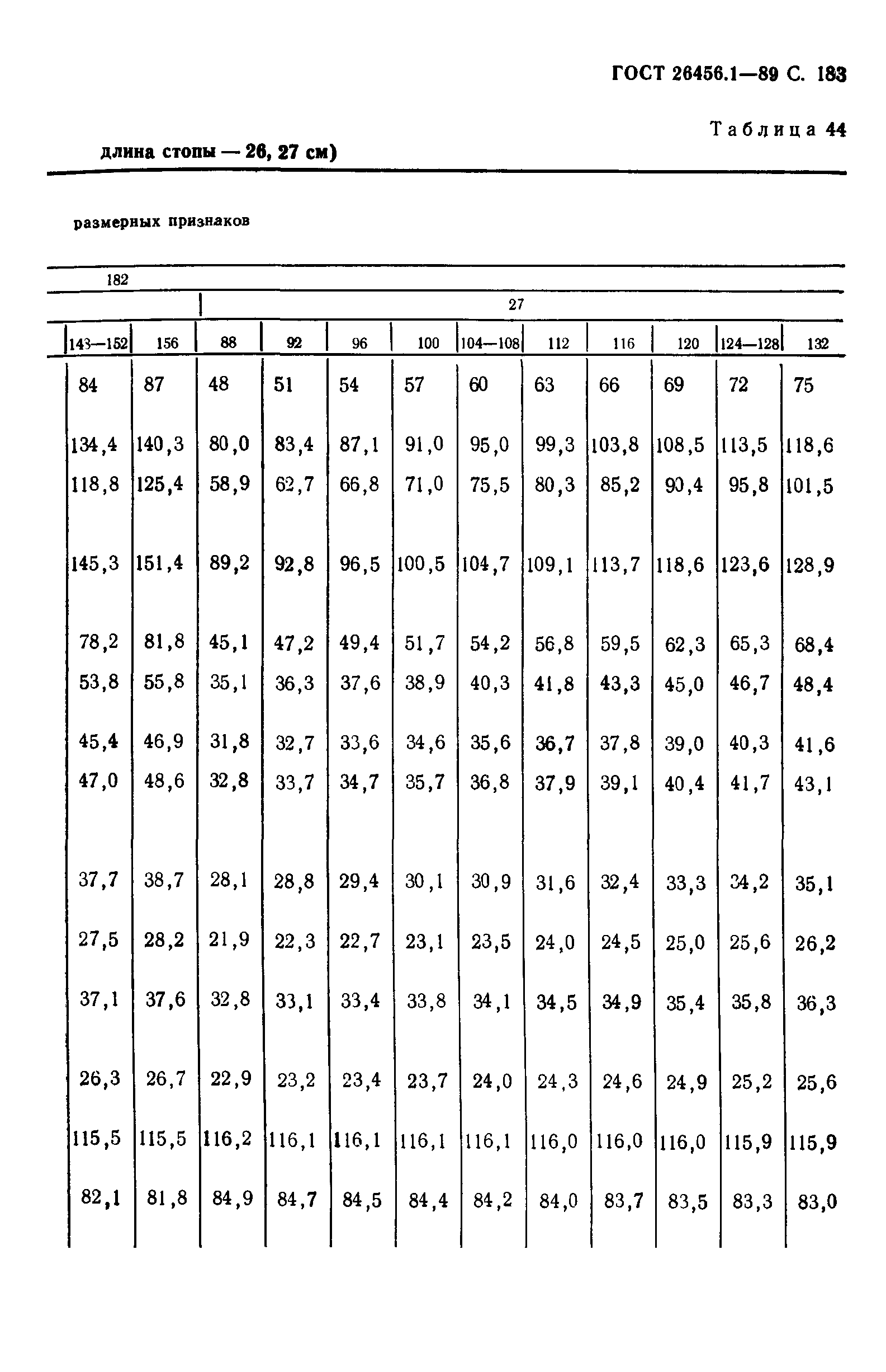 ГОСТ 26456.1-89