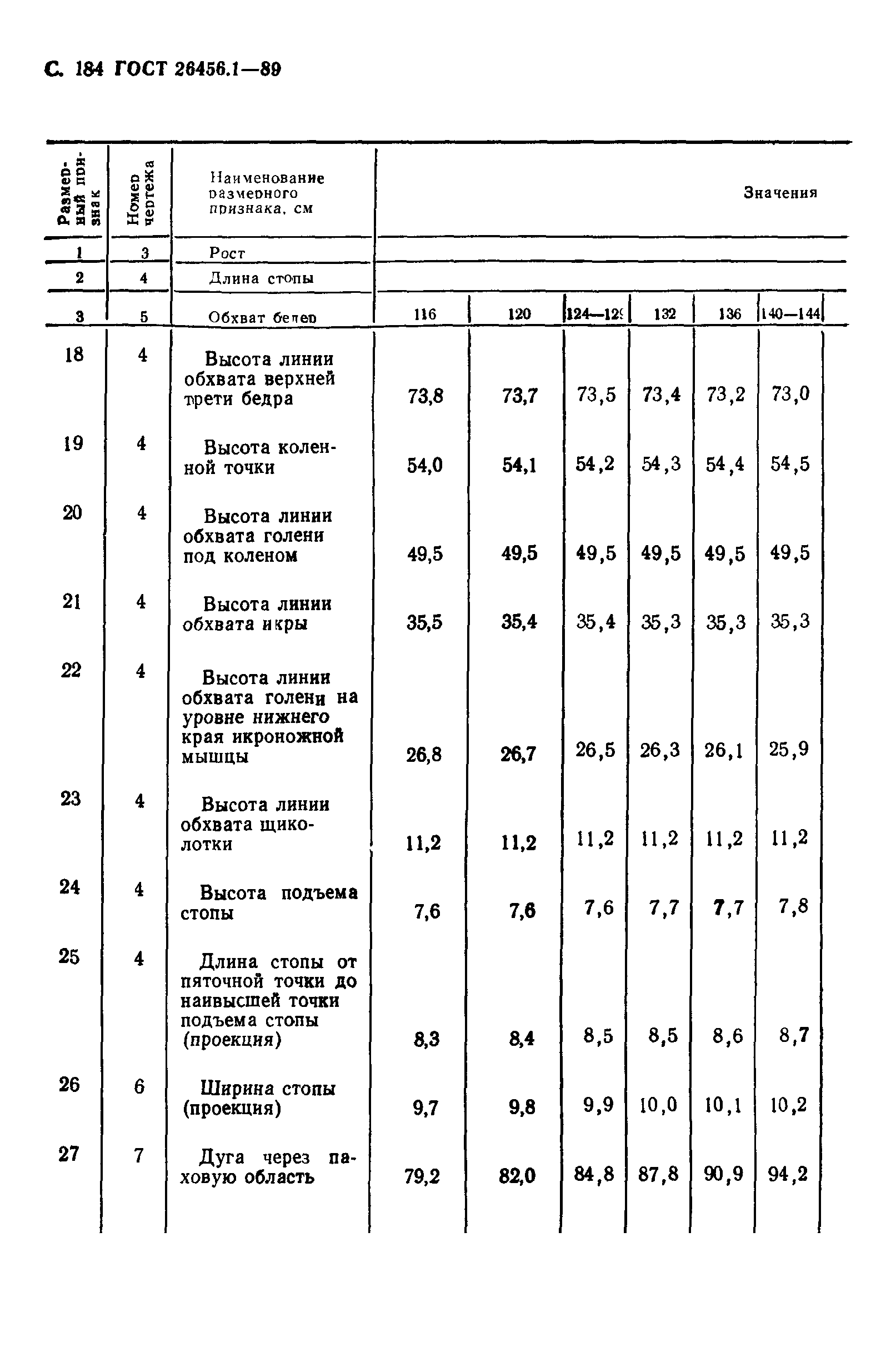ГОСТ 26456.1-89