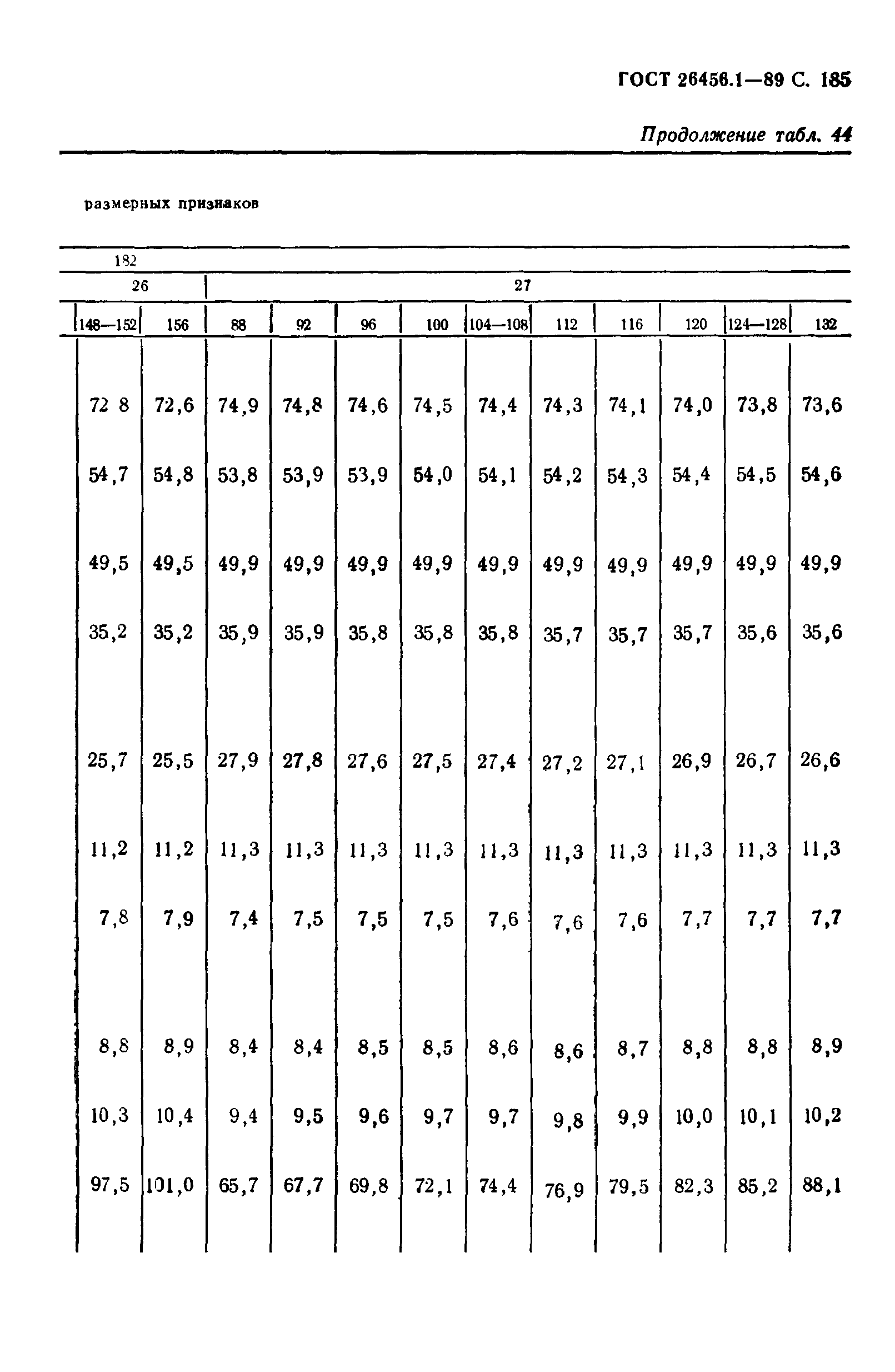 ГОСТ 26456.1-89