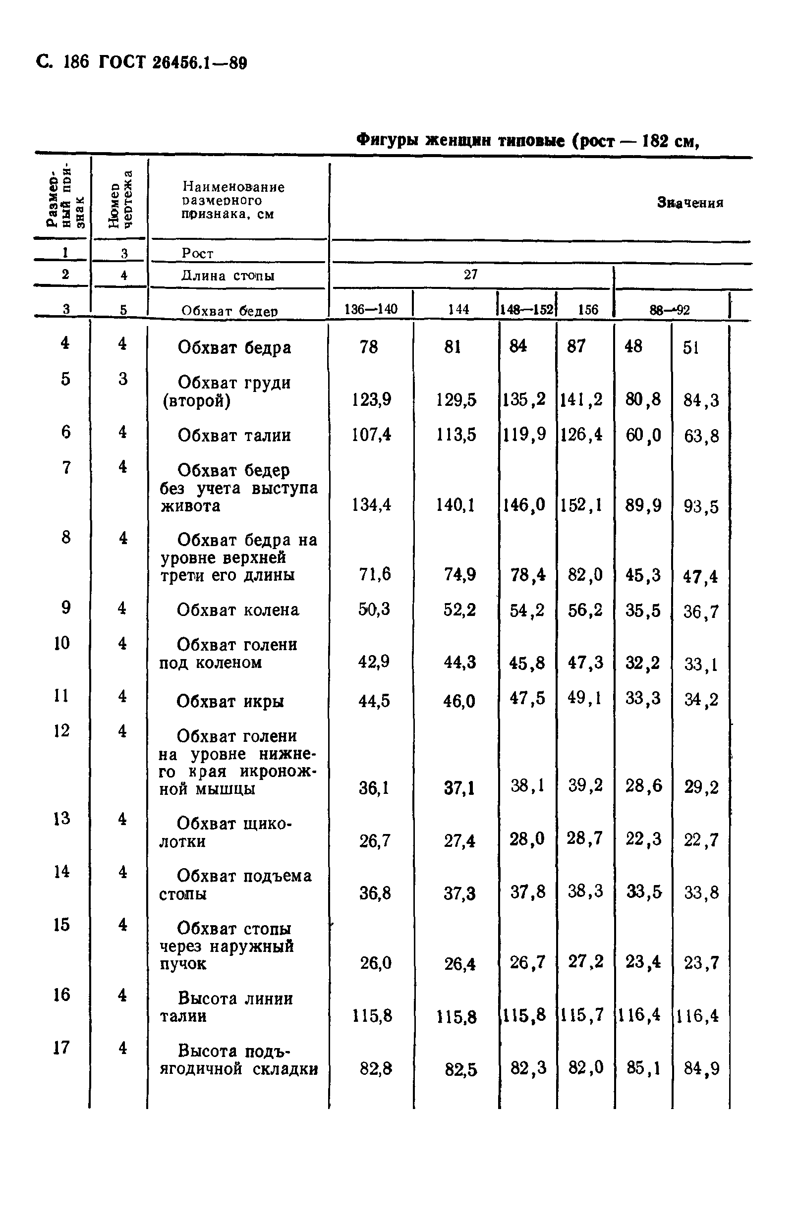 ГОСТ 26456.1-89