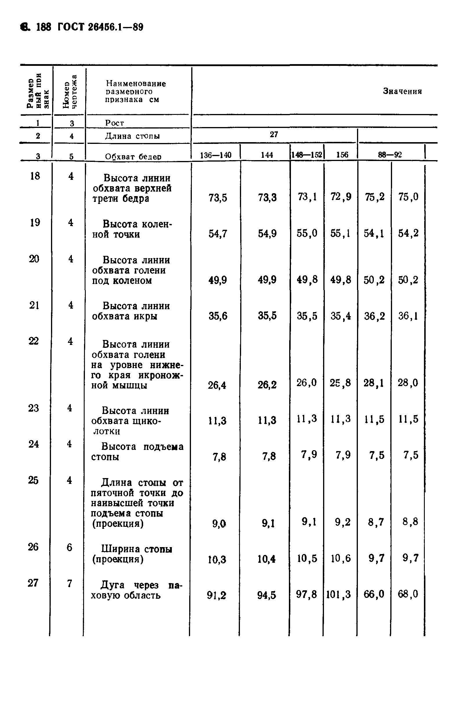 ГОСТ 26456.1-89