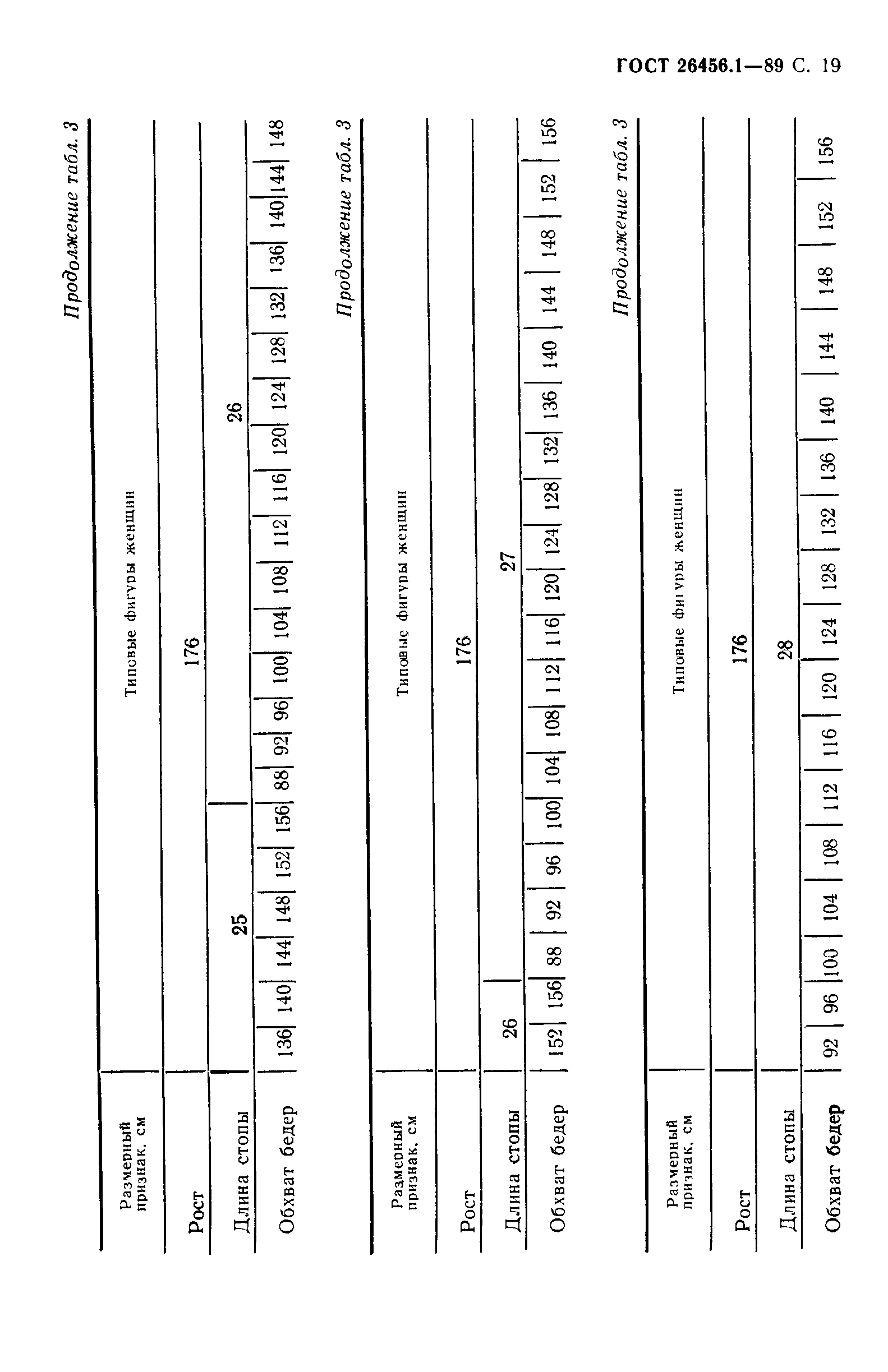 ГОСТ 26456.1-89