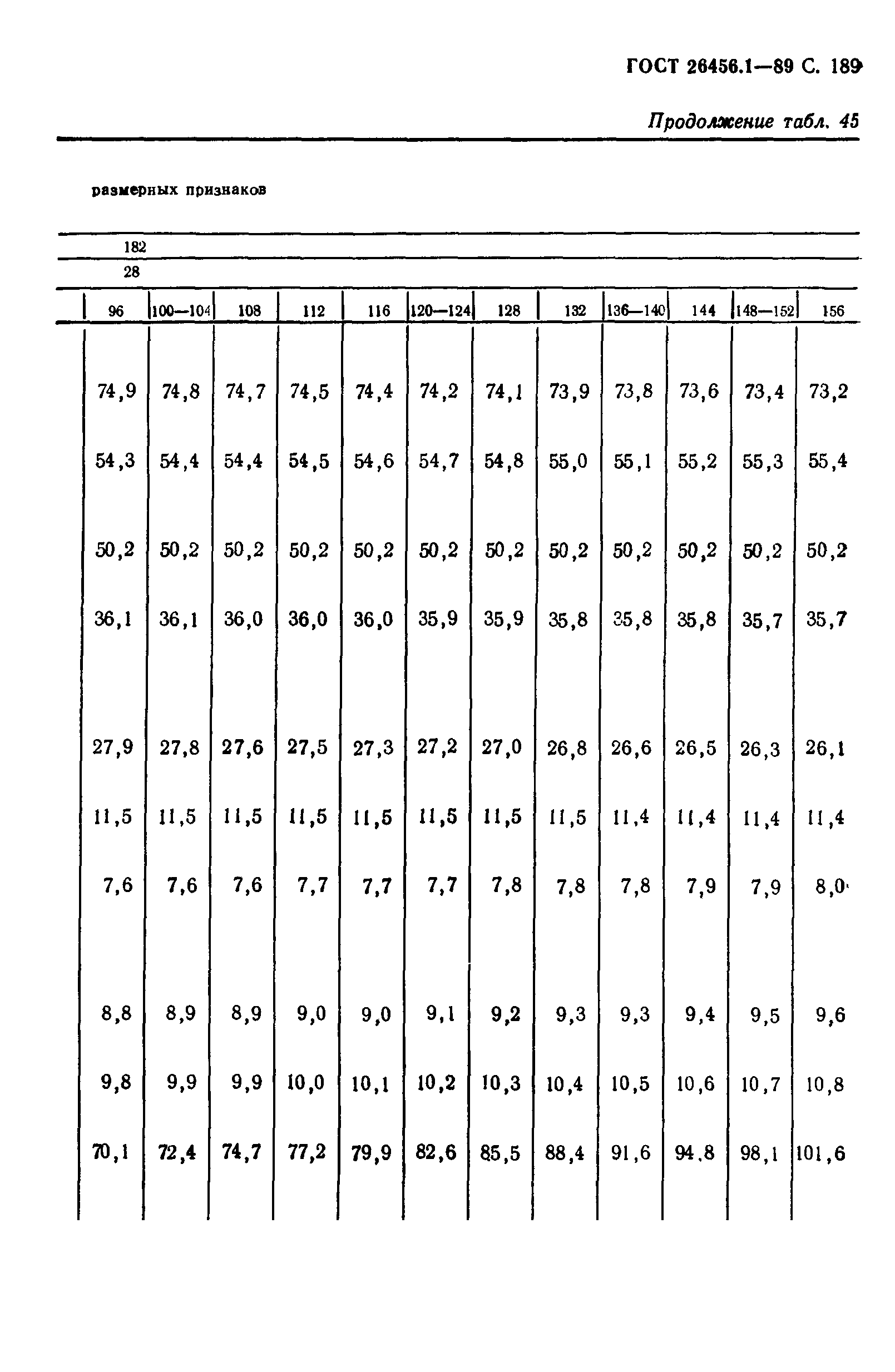 ГОСТ 26456.1-89