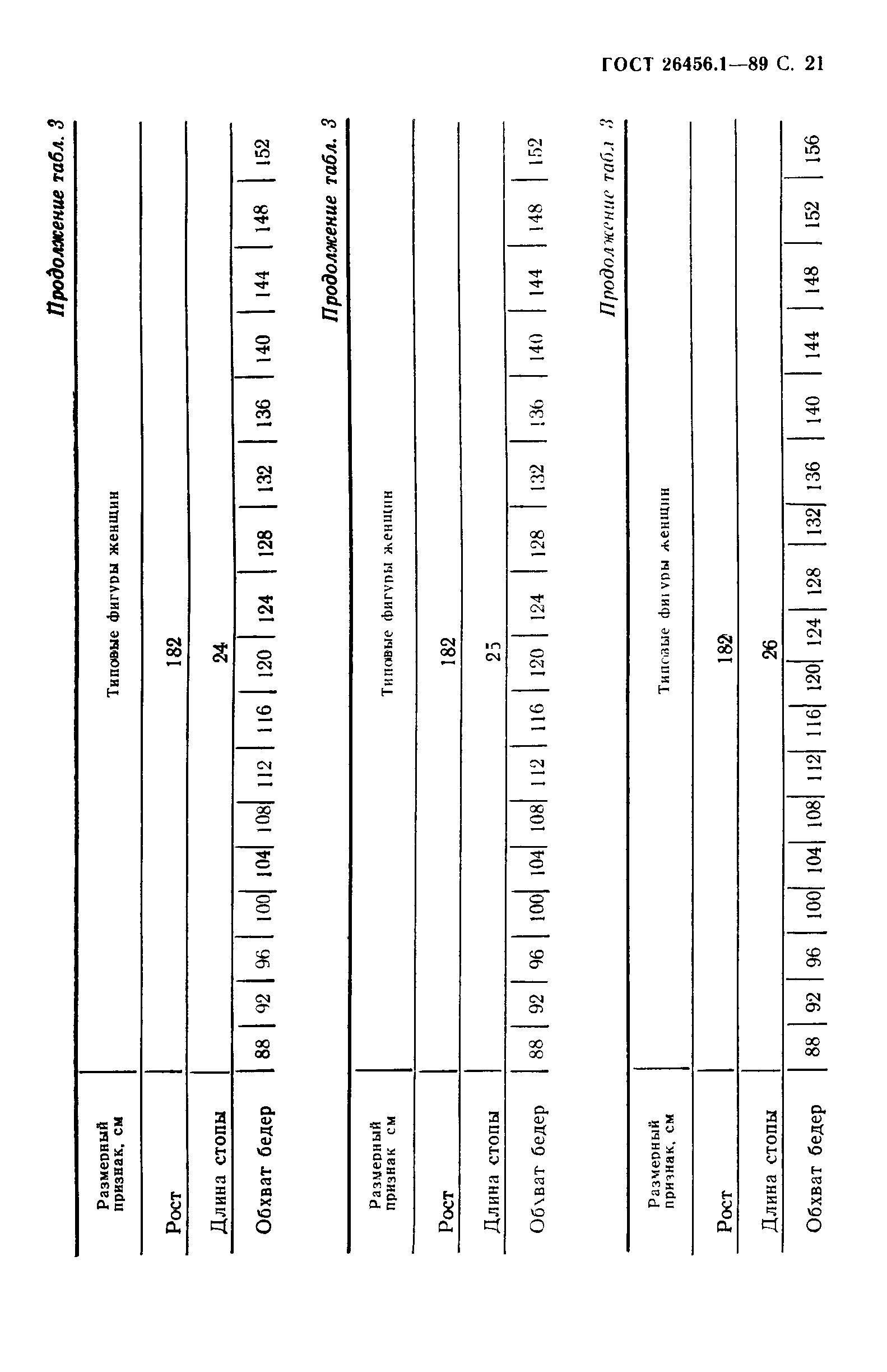 ГОСТ 26456.1-89