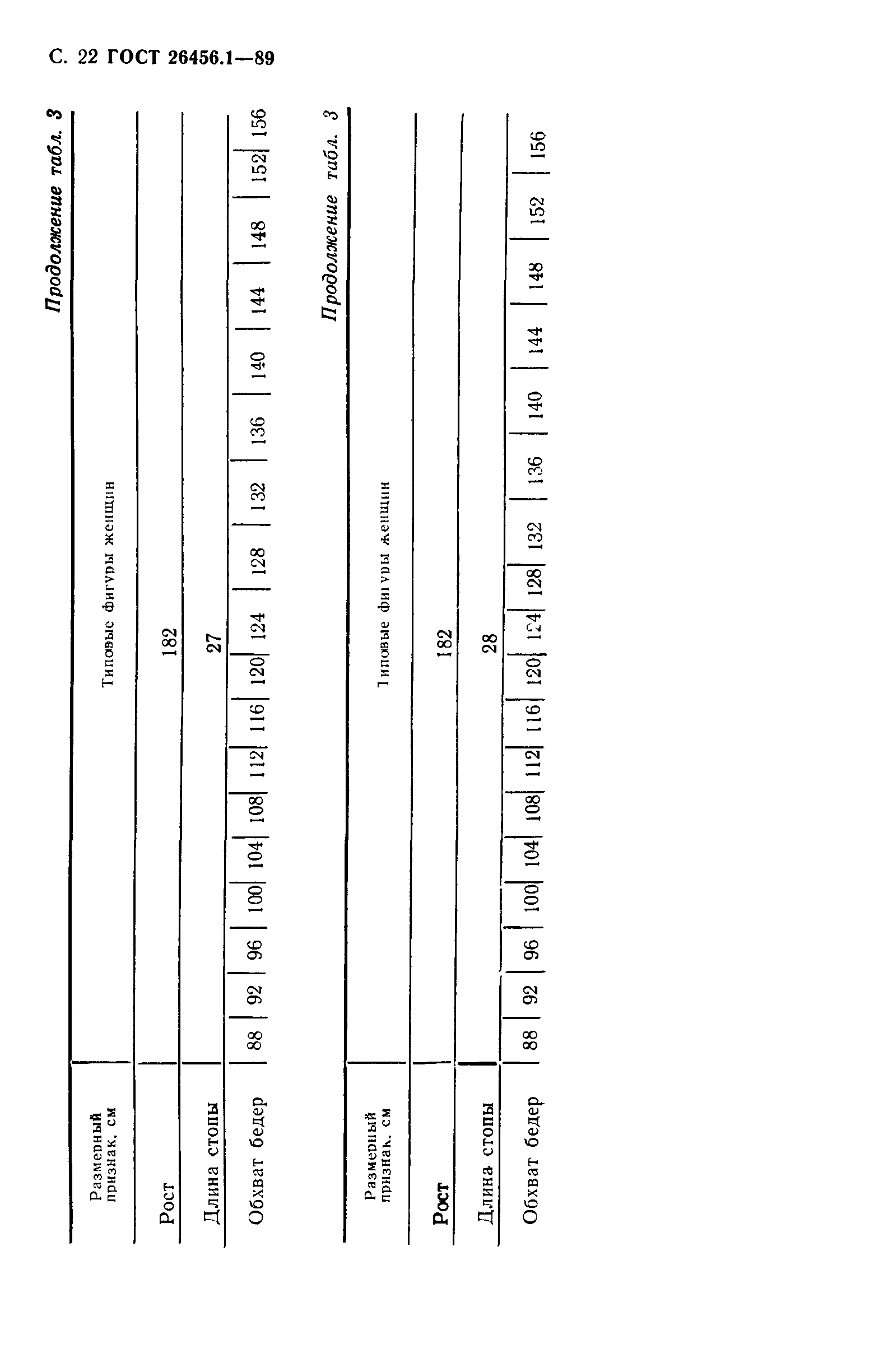 ГОСТ 26456.1-89