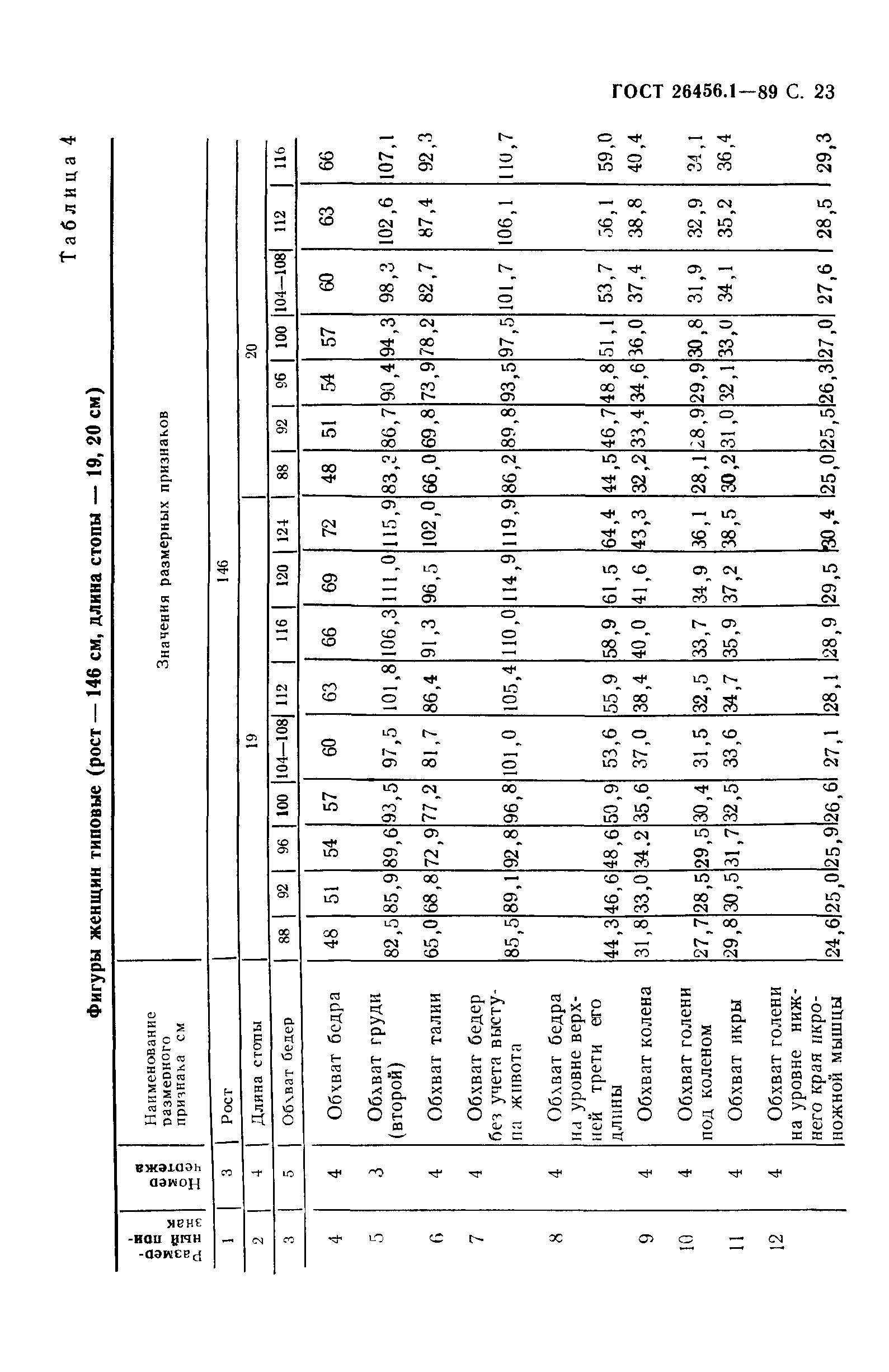 ГОСТ 26456.1-89