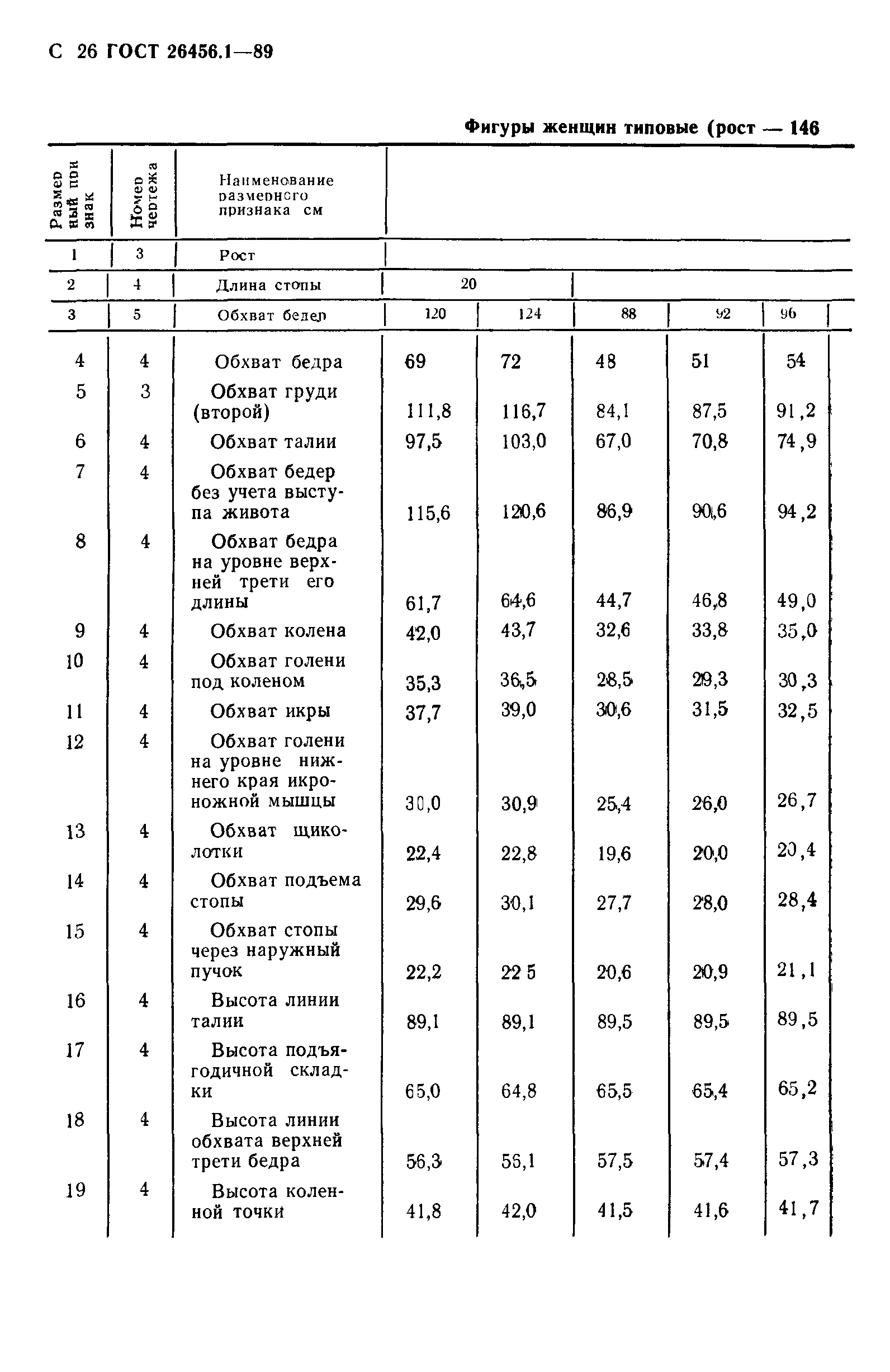 ГОСТ 26456.1-89
