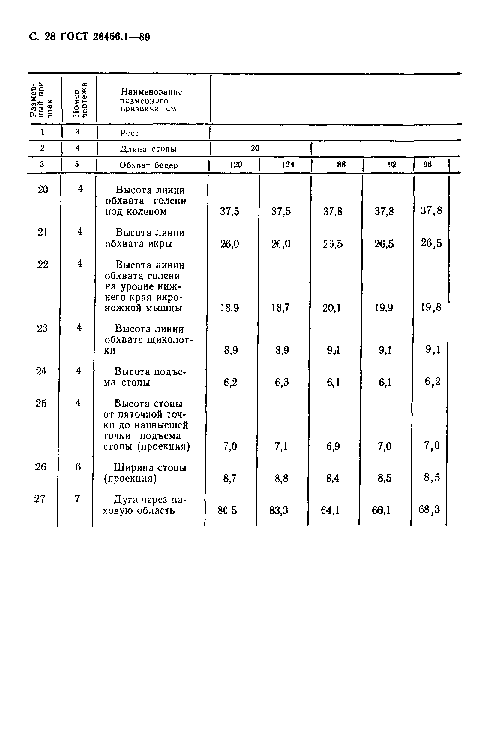 ГОСТ 26456.1-89