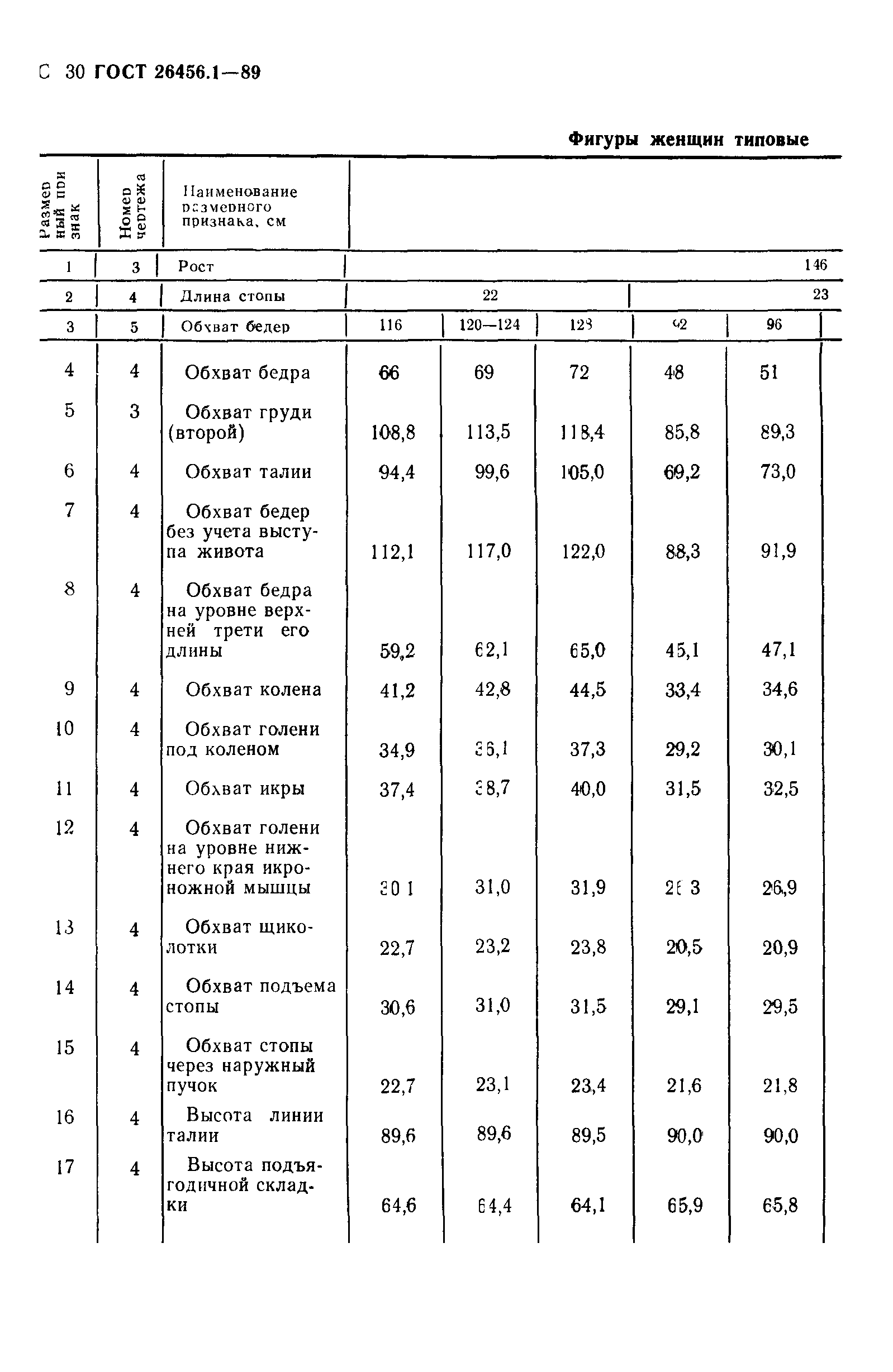 ГОСТ 26456.1-89