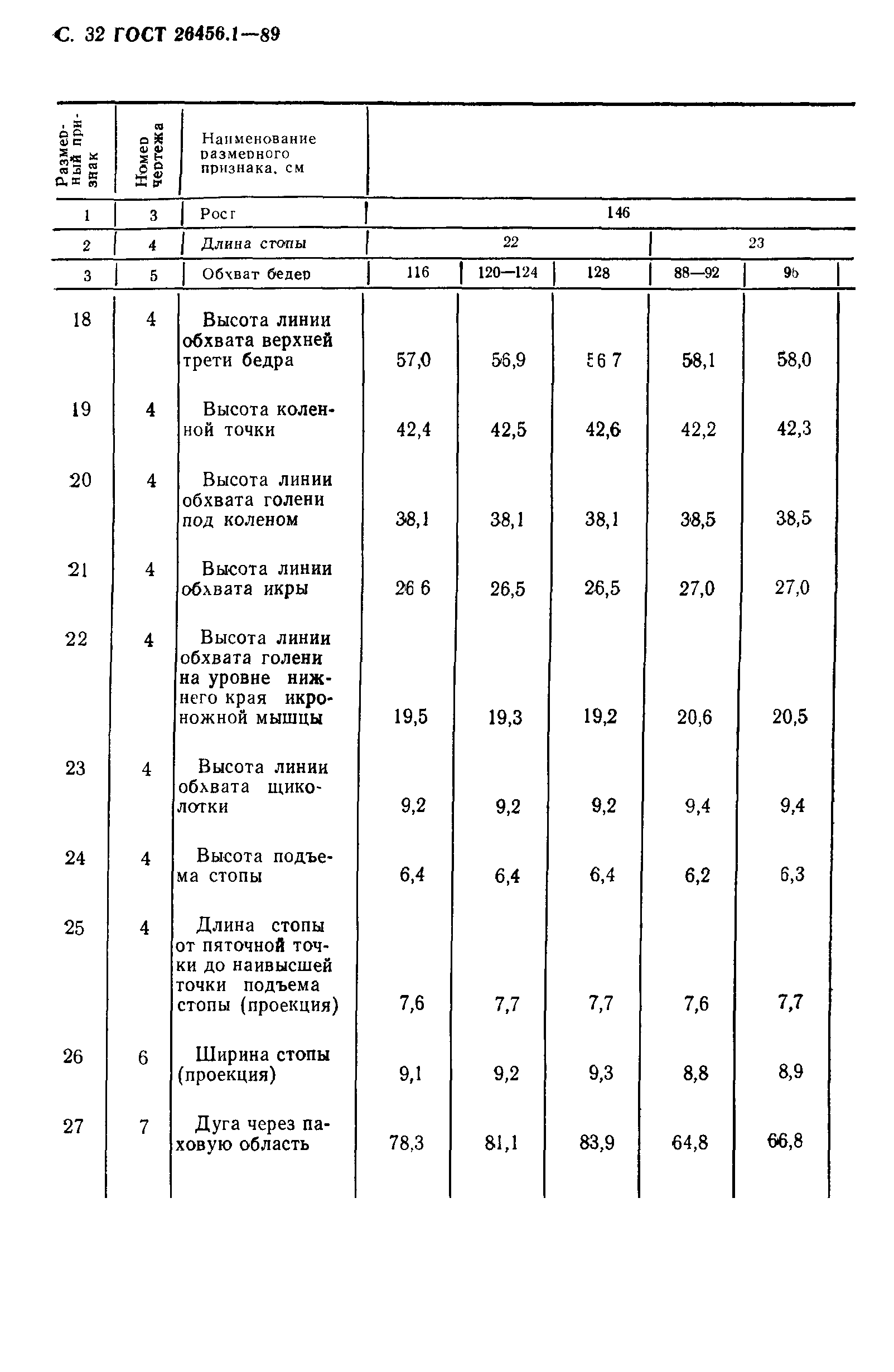 ГОСТ 26456.1-89