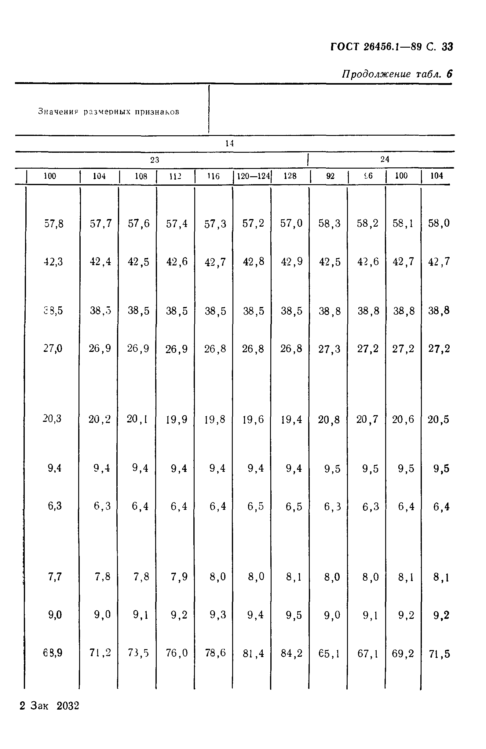 ГОСТ 26456.1-89