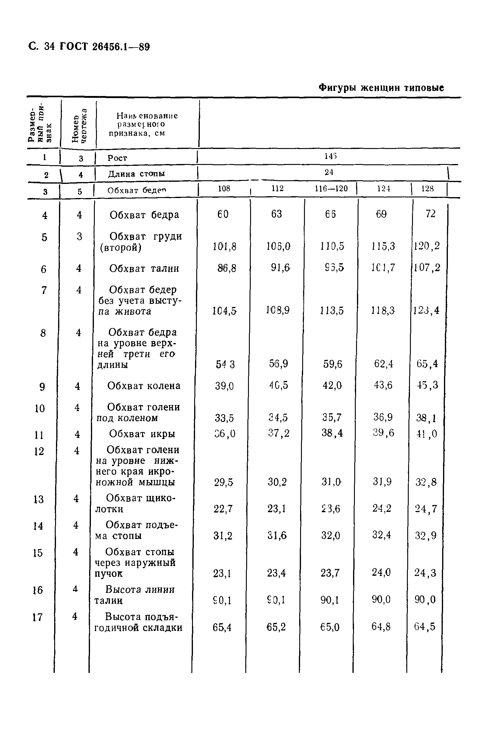 ГОСТ 26456.1-89