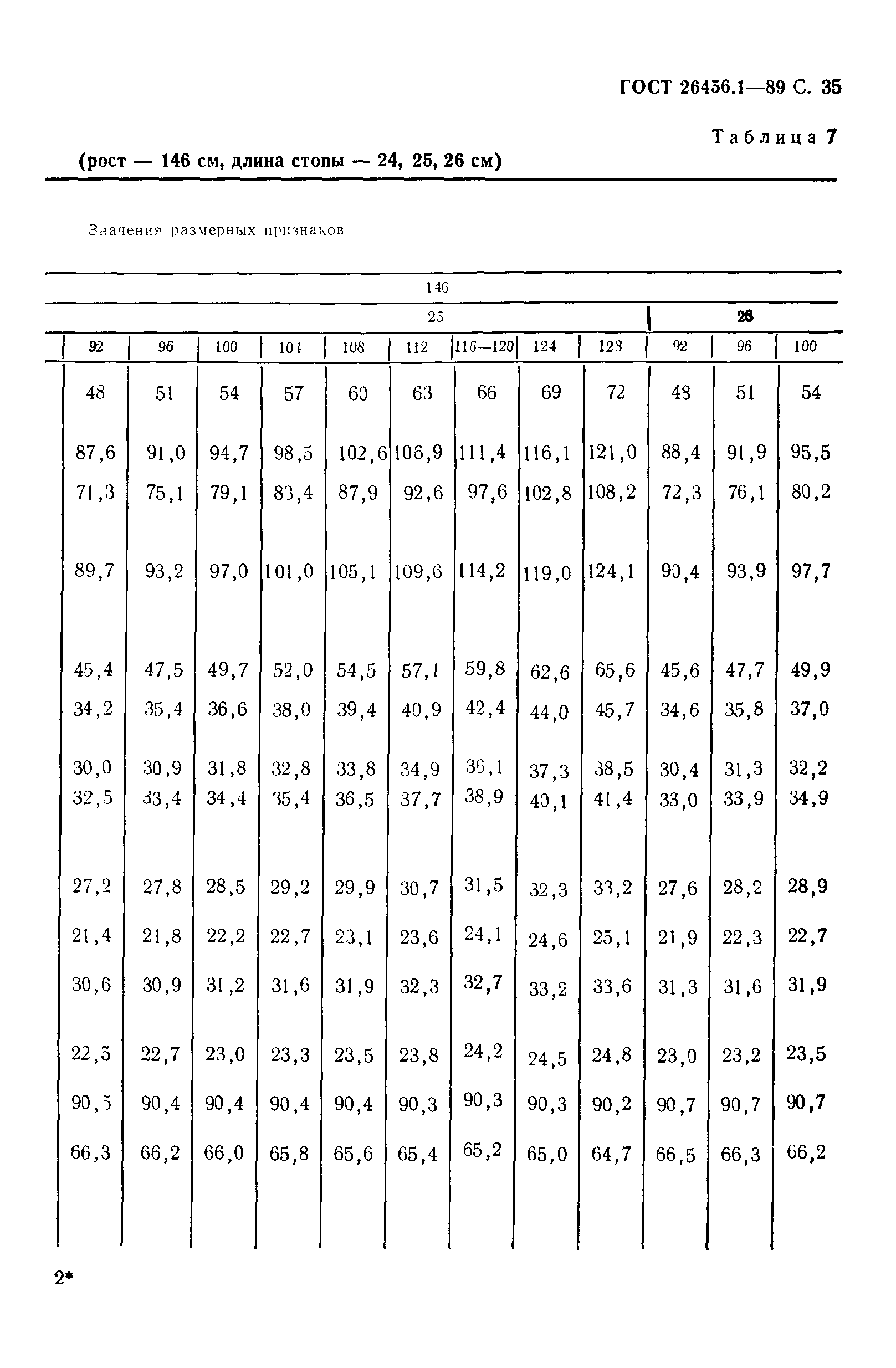ГОСТ 26456.1-89