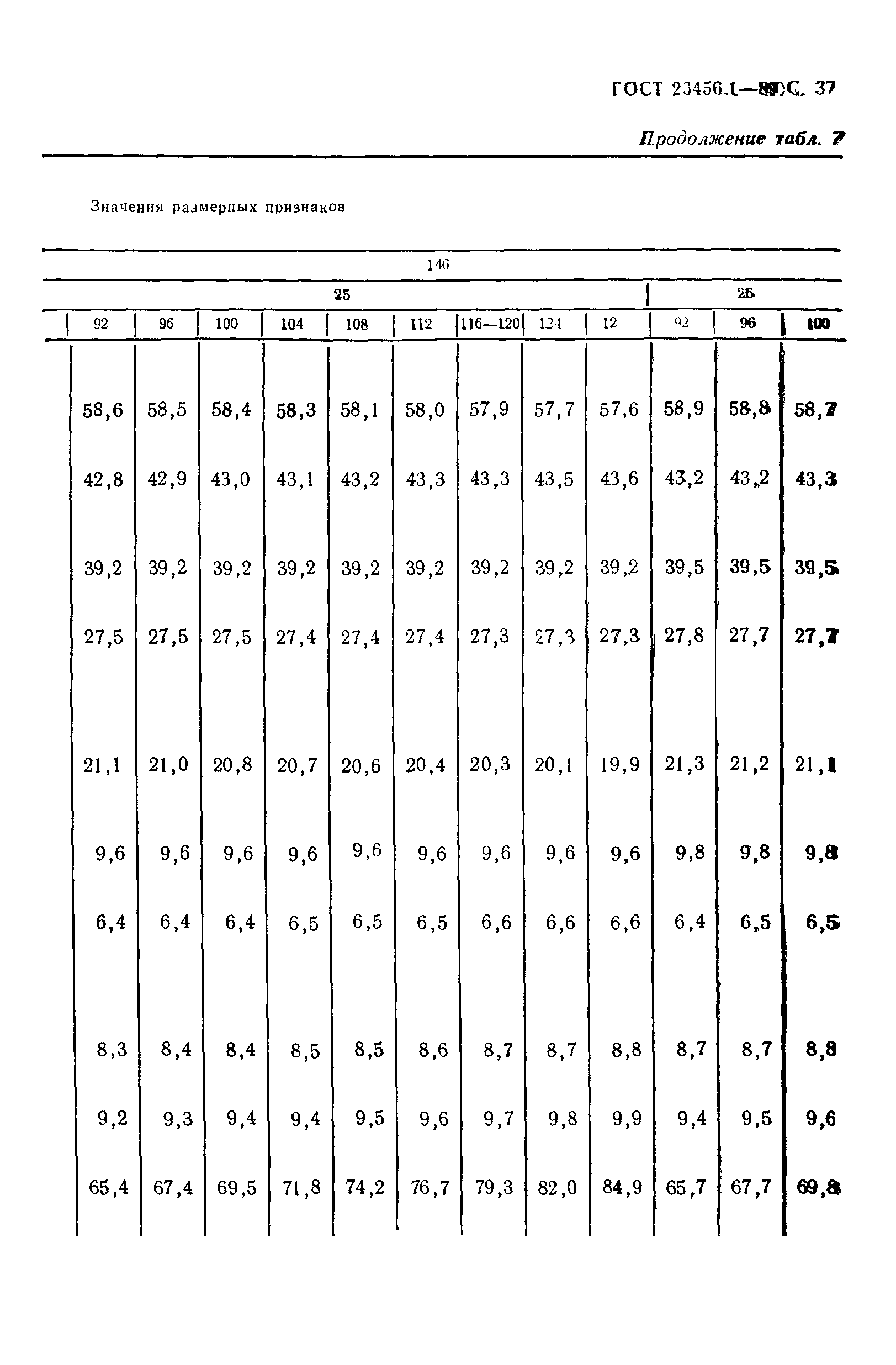 ГОСТ 26456.1-89