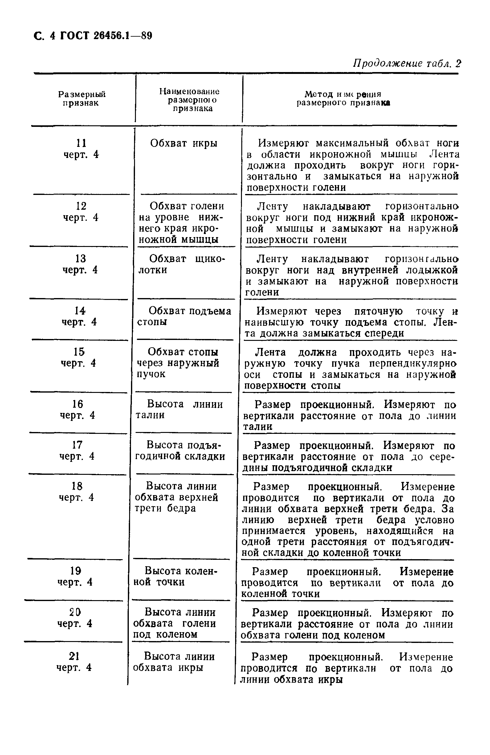 ГОСТ 26456.1-89