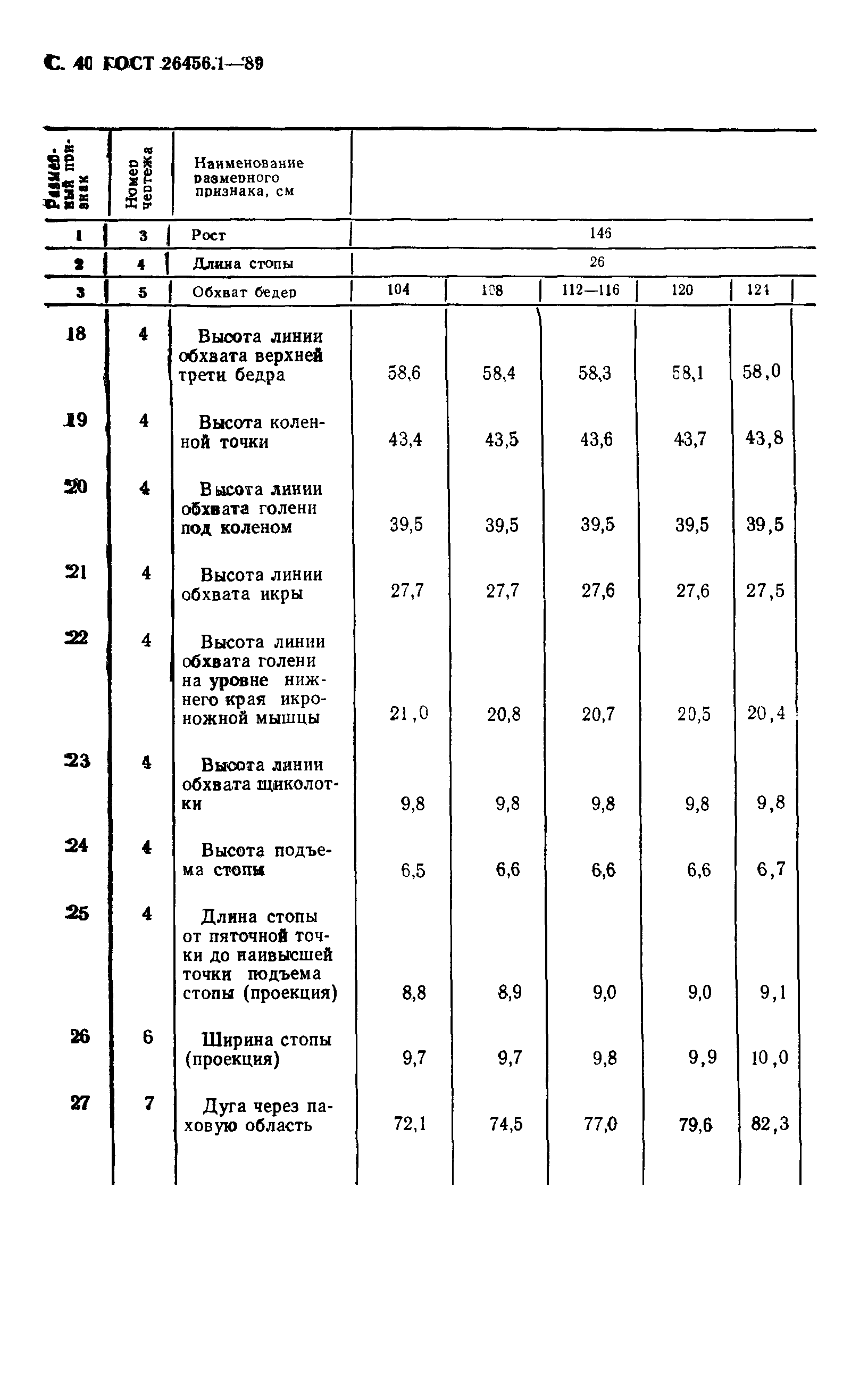 ГОСТ 26456.1-89