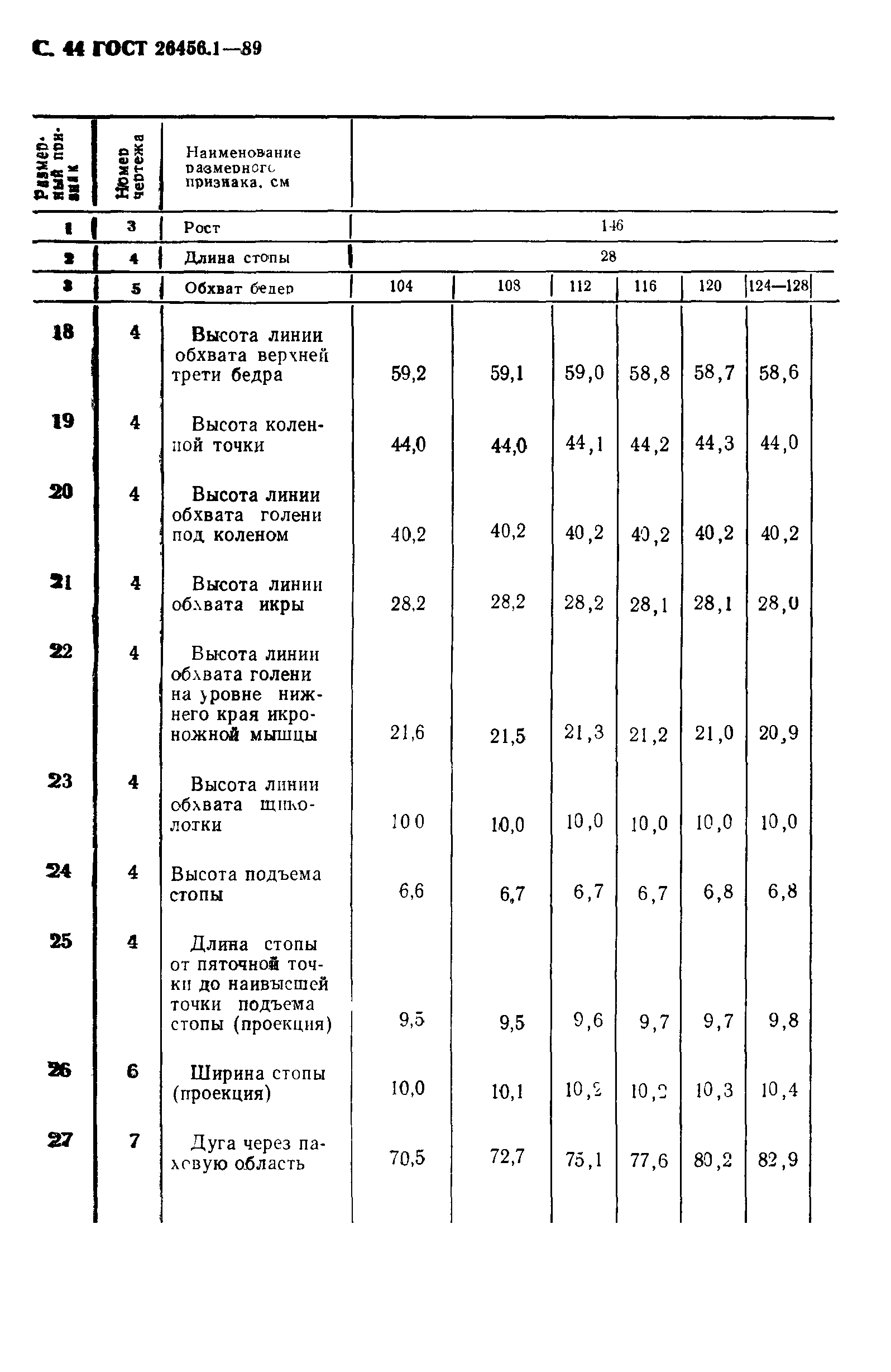 ГОСТ 26456.1-89