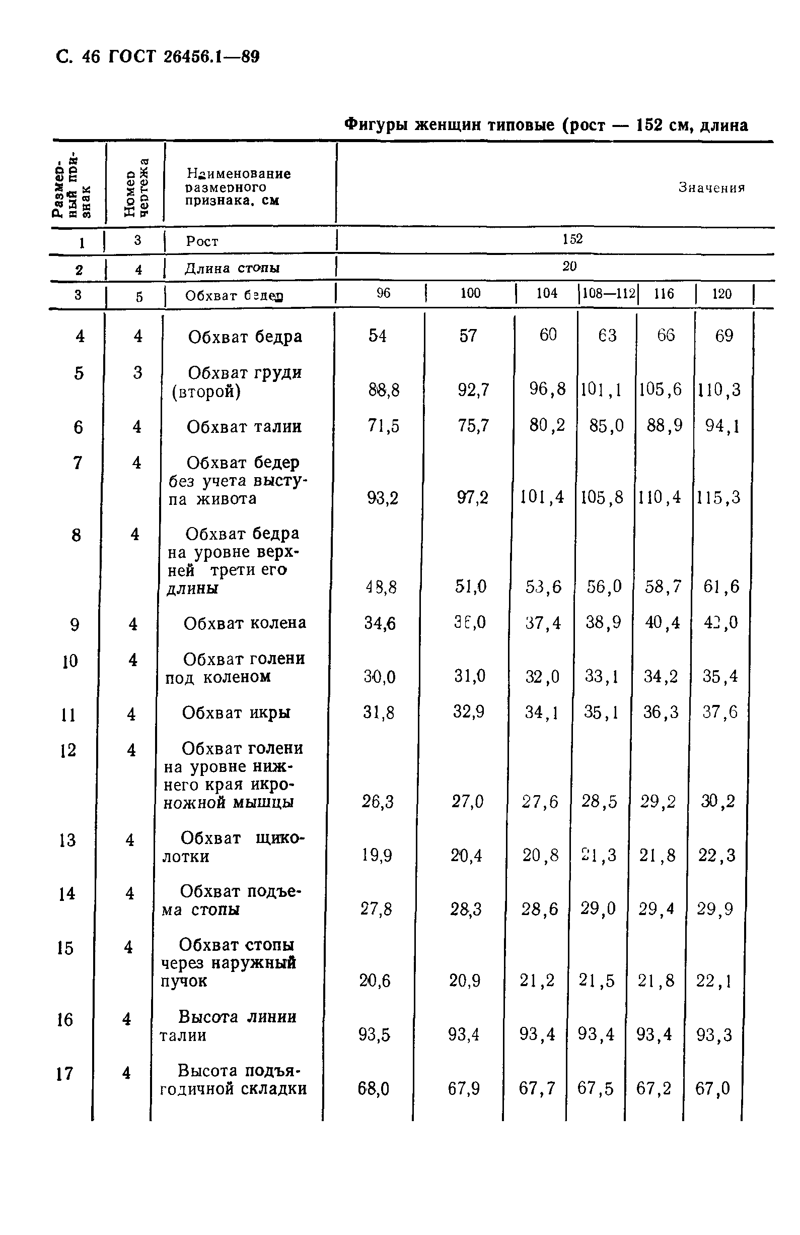 ГОСТ 26456.1-89