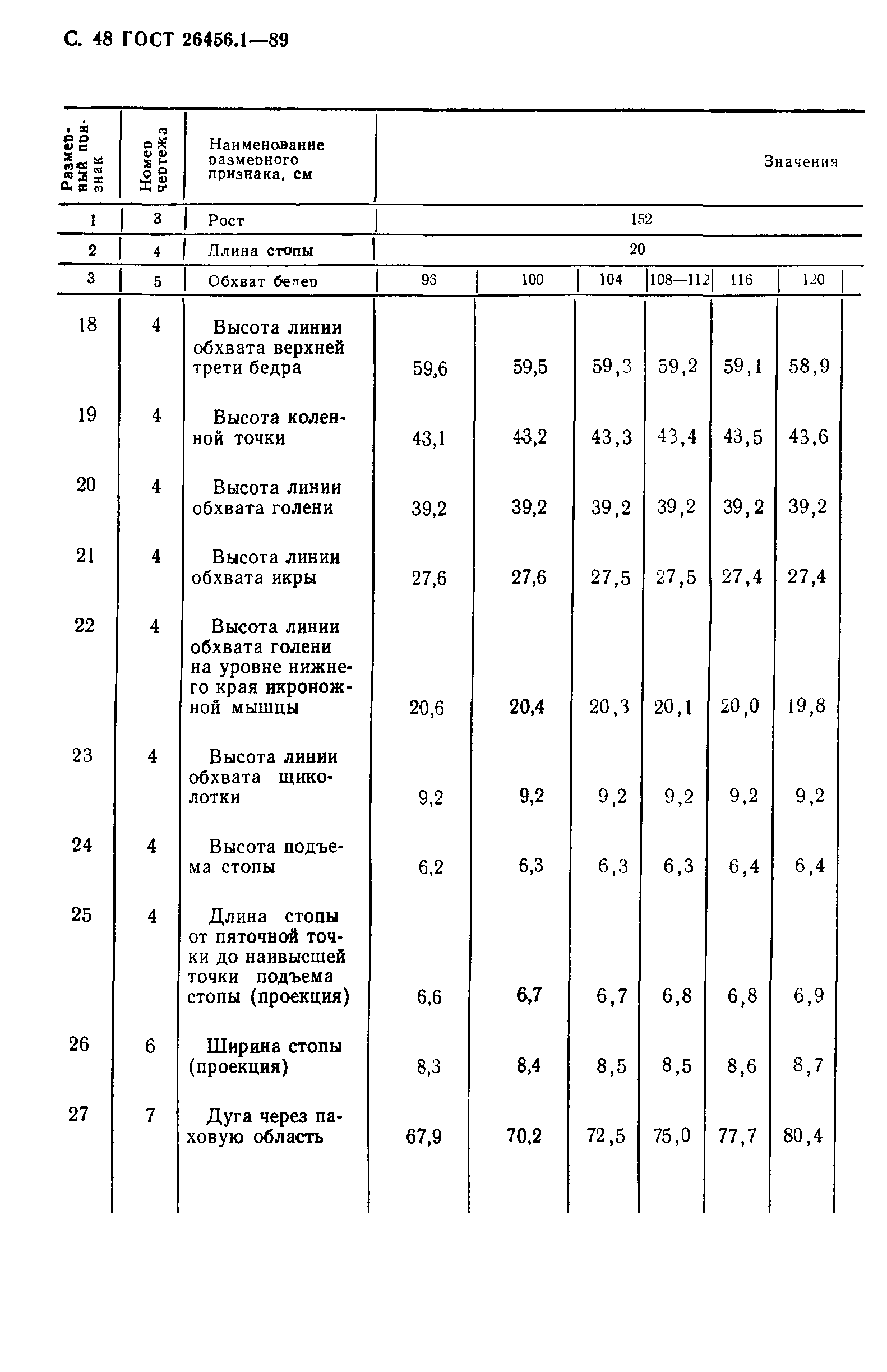 ГОСТ 26456.1-89