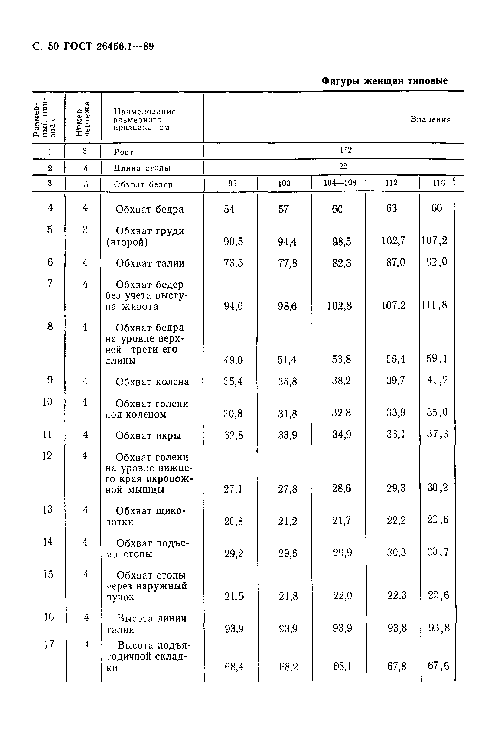ГОСТ 26456.1-89