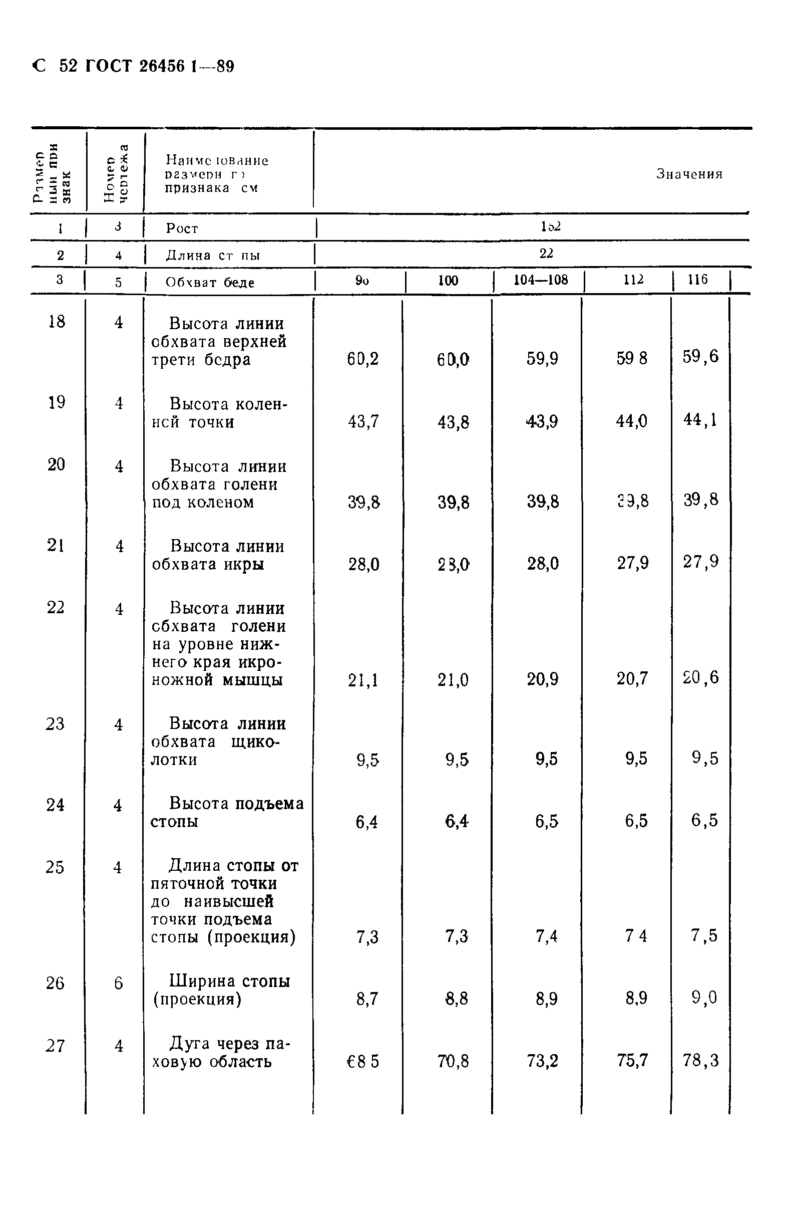 ГОСТ 26456.1-89