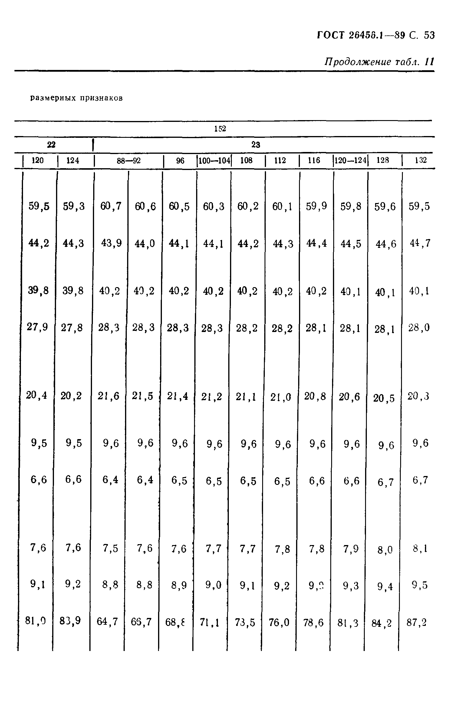 ГОСТ 26456.1-89
