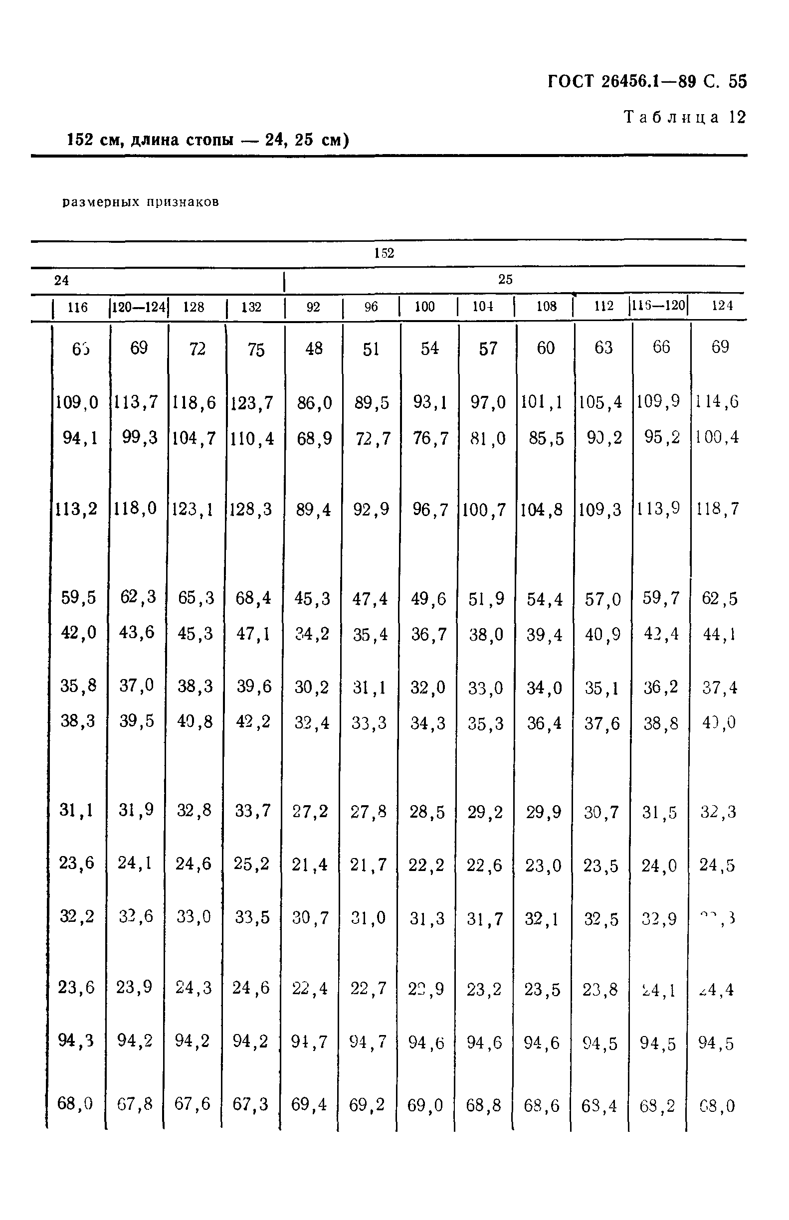 ГОСТ 26456.1-89