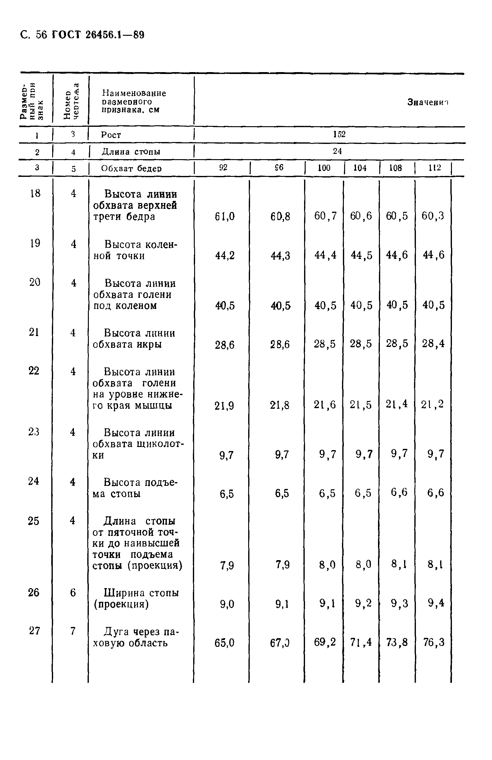 ГОСТ 26456.1-89