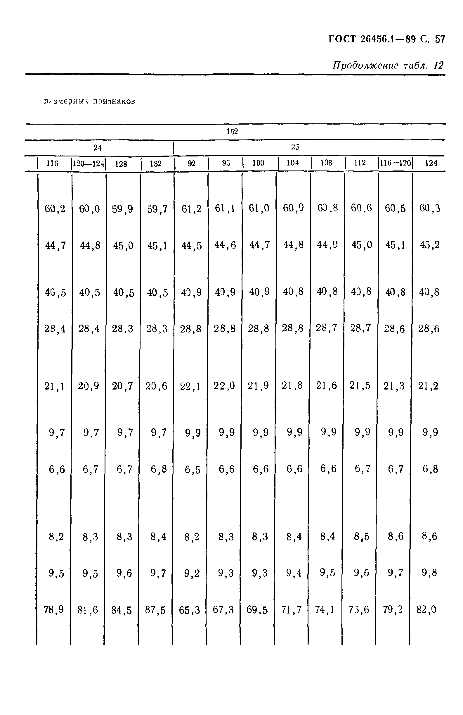 ГОСТ 26456.1-89
