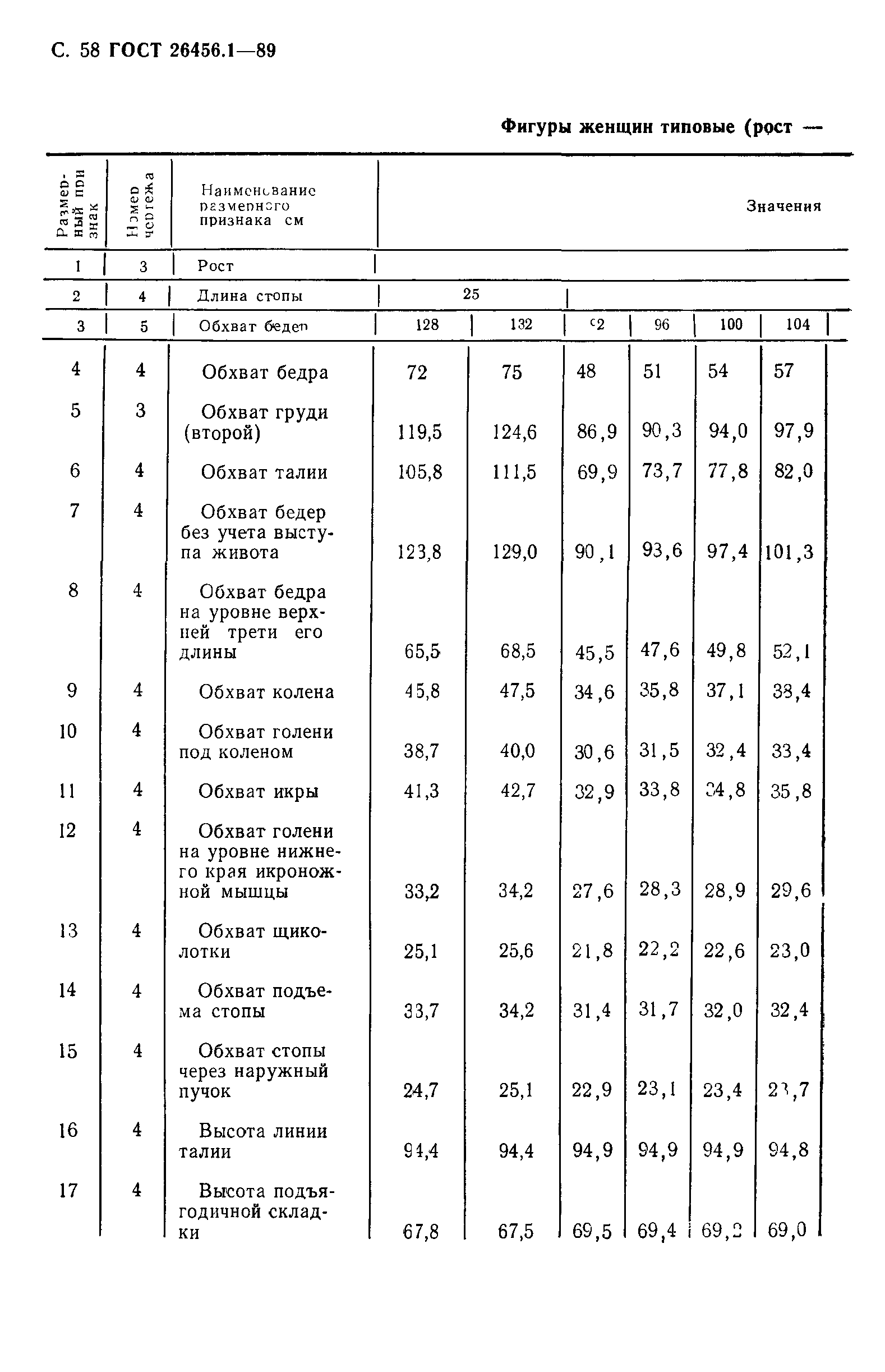 ГОСТ 26456.1-89