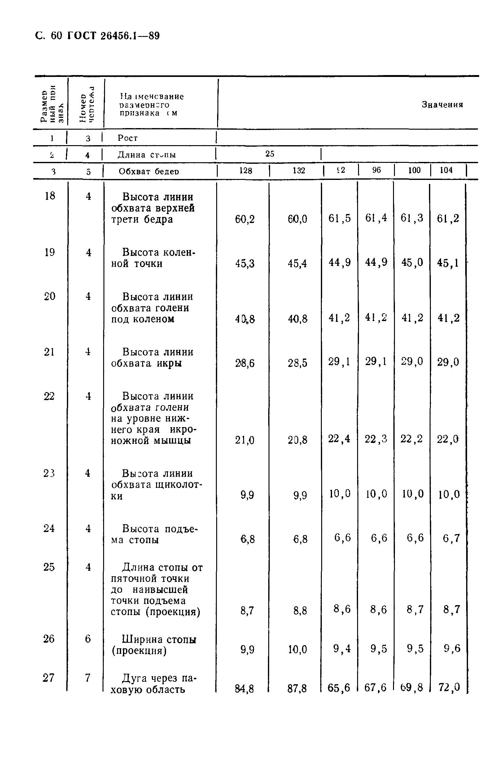 ГОСТ 26456.1-89