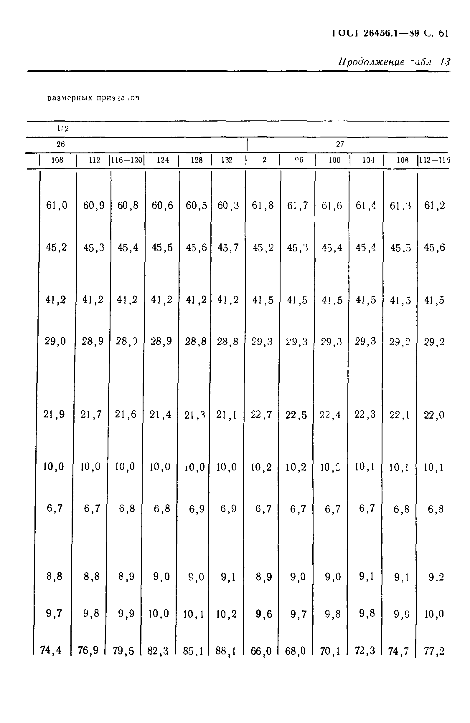 ГОСТ 26456.1-89