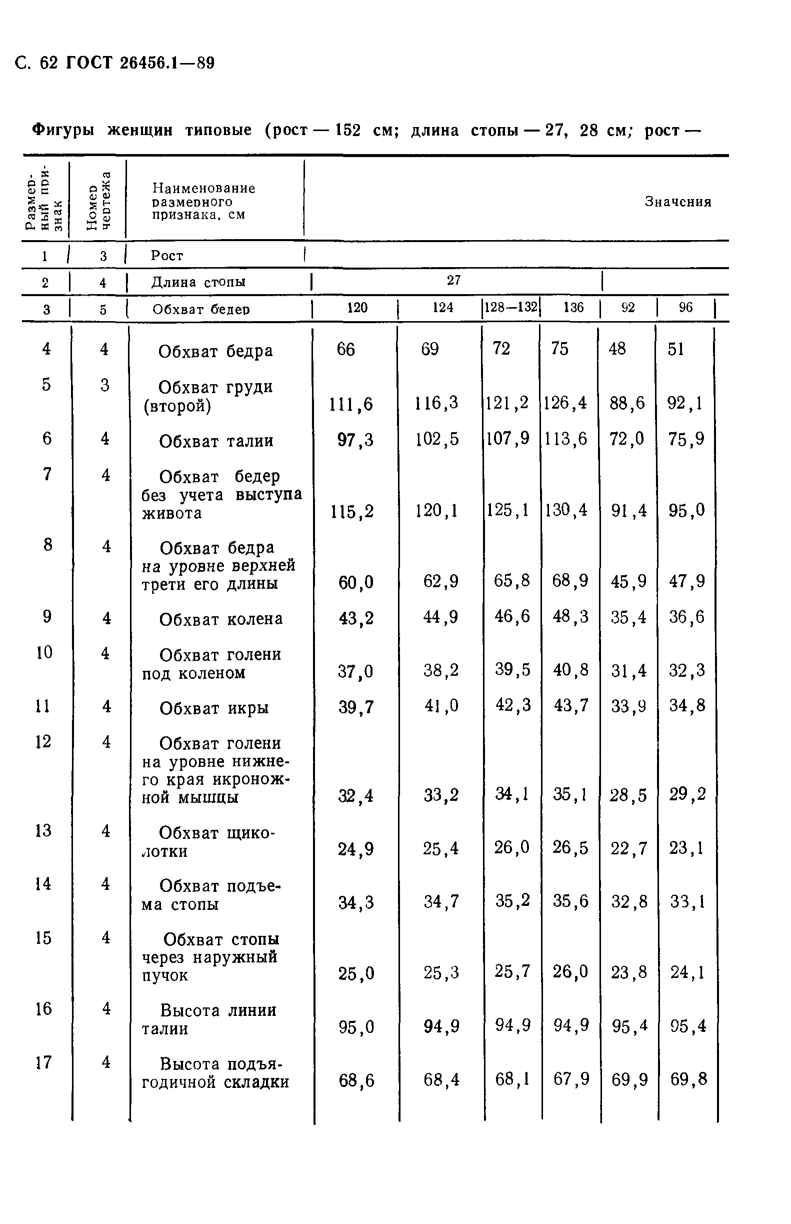 ГОСТ 26456.1-89