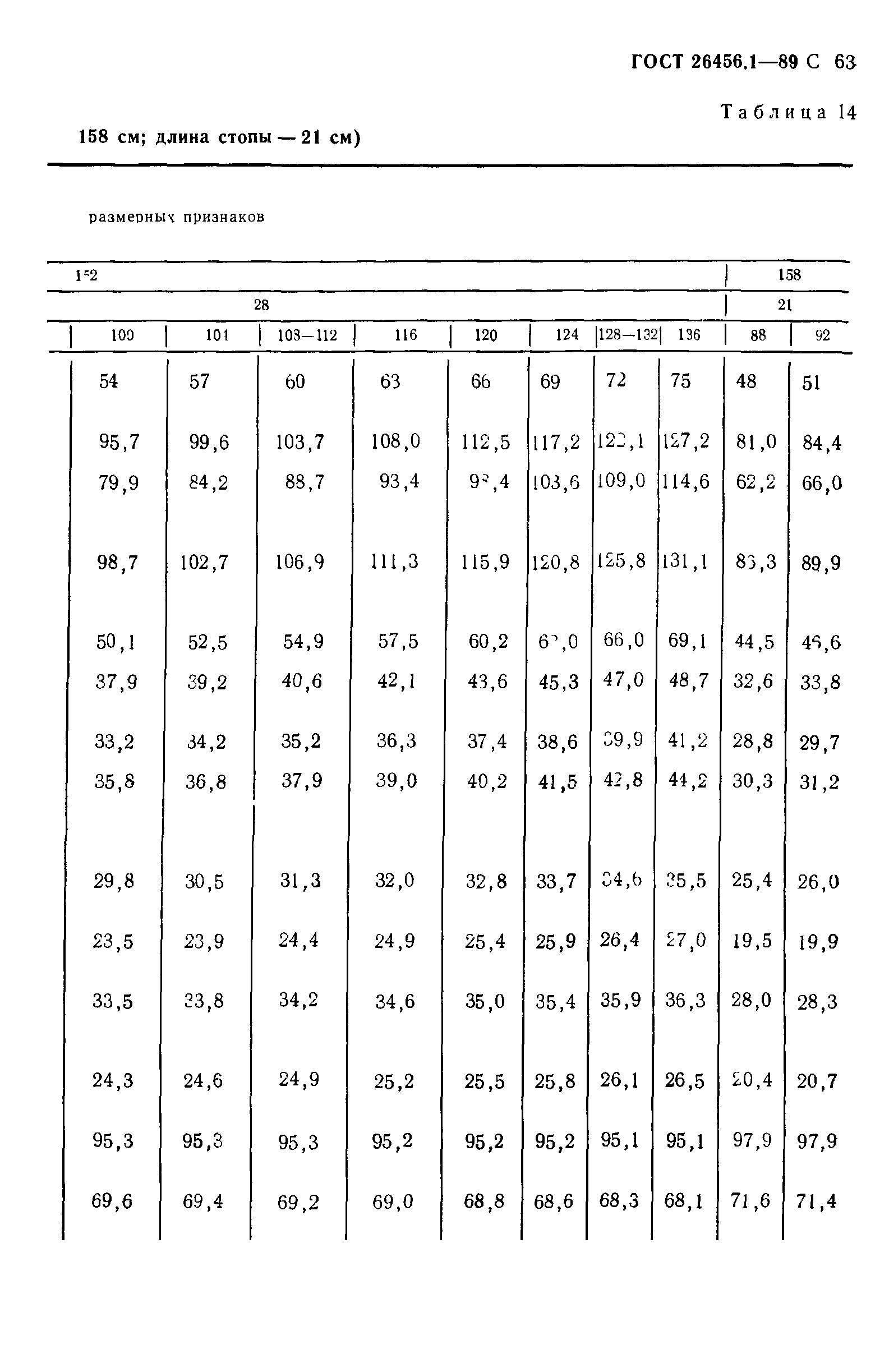 ГОСТ 26456.1-89