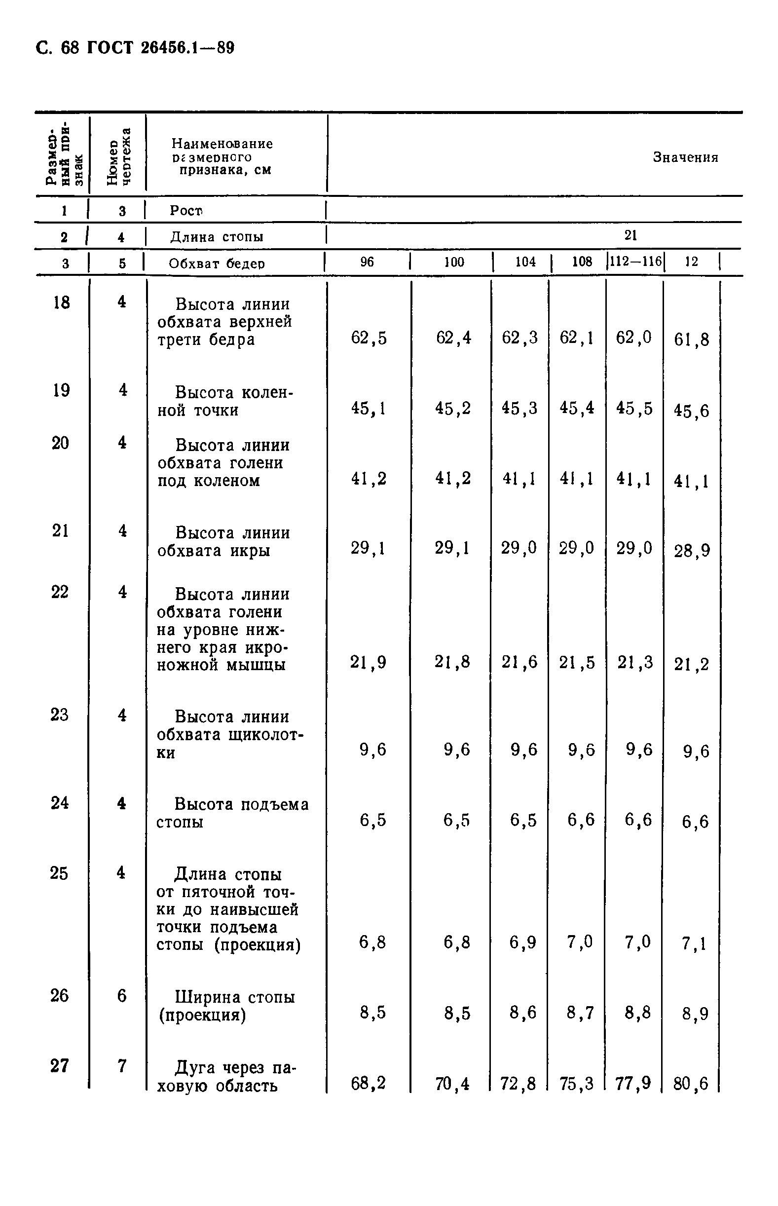 ГОСТ 26456.1-89