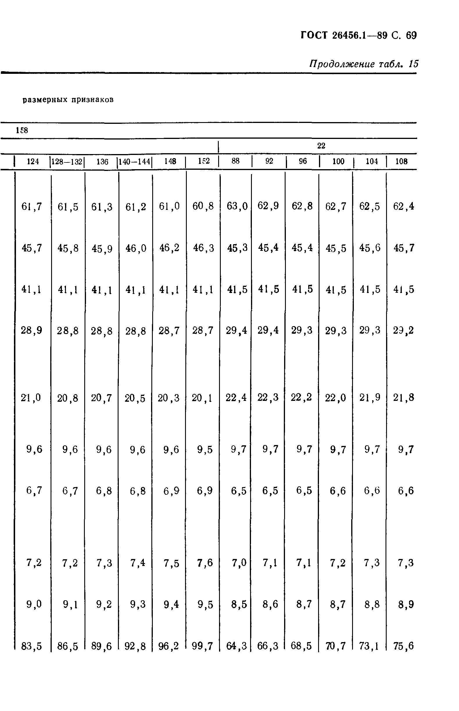 ГОСТ 26456.1-89