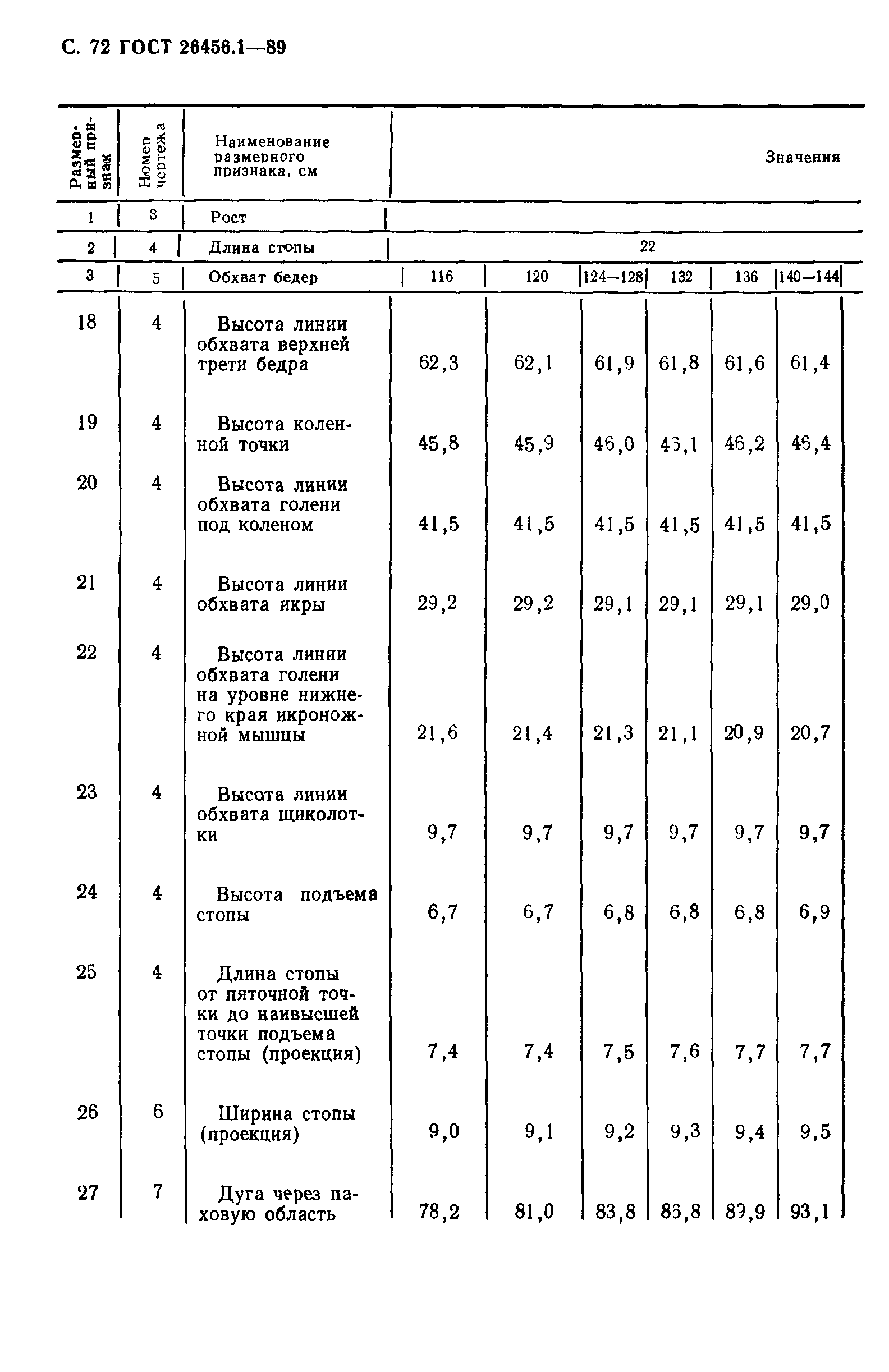 ГОСТ 26456.1-89