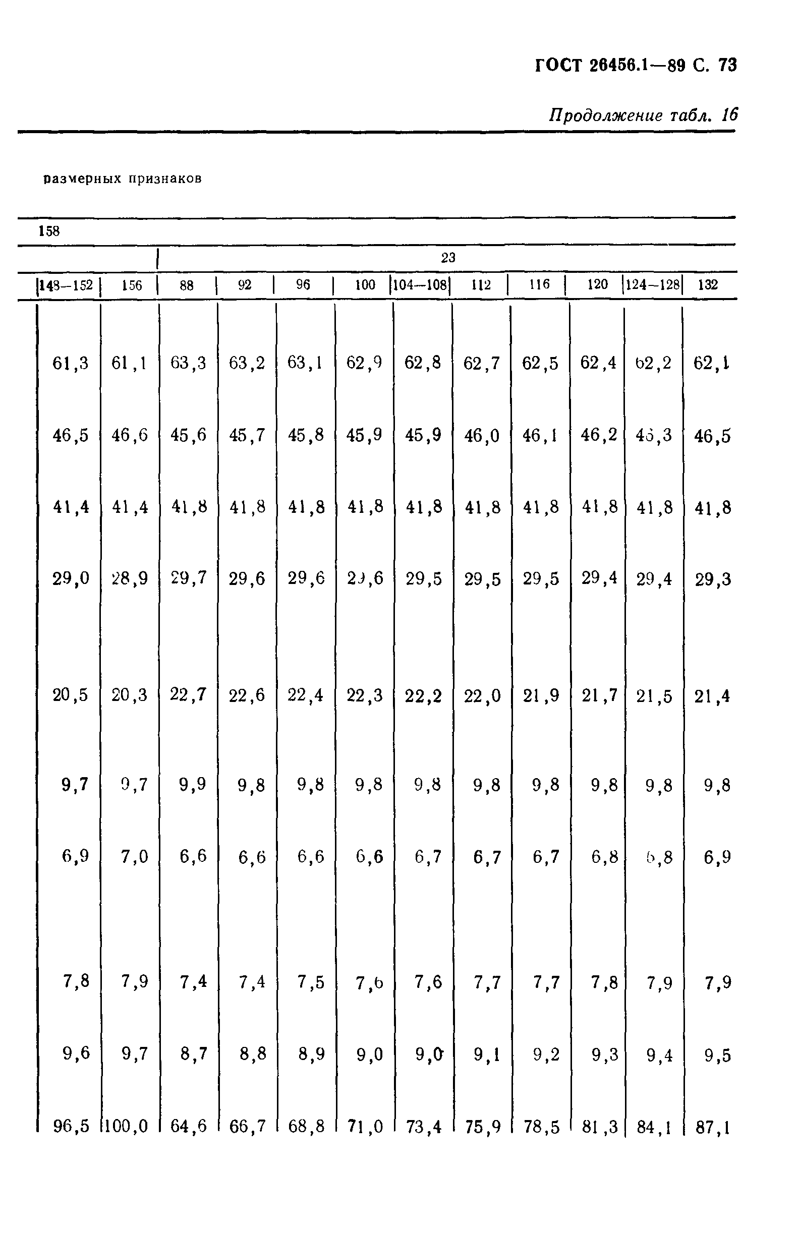 ГОСТ 26456.1-89