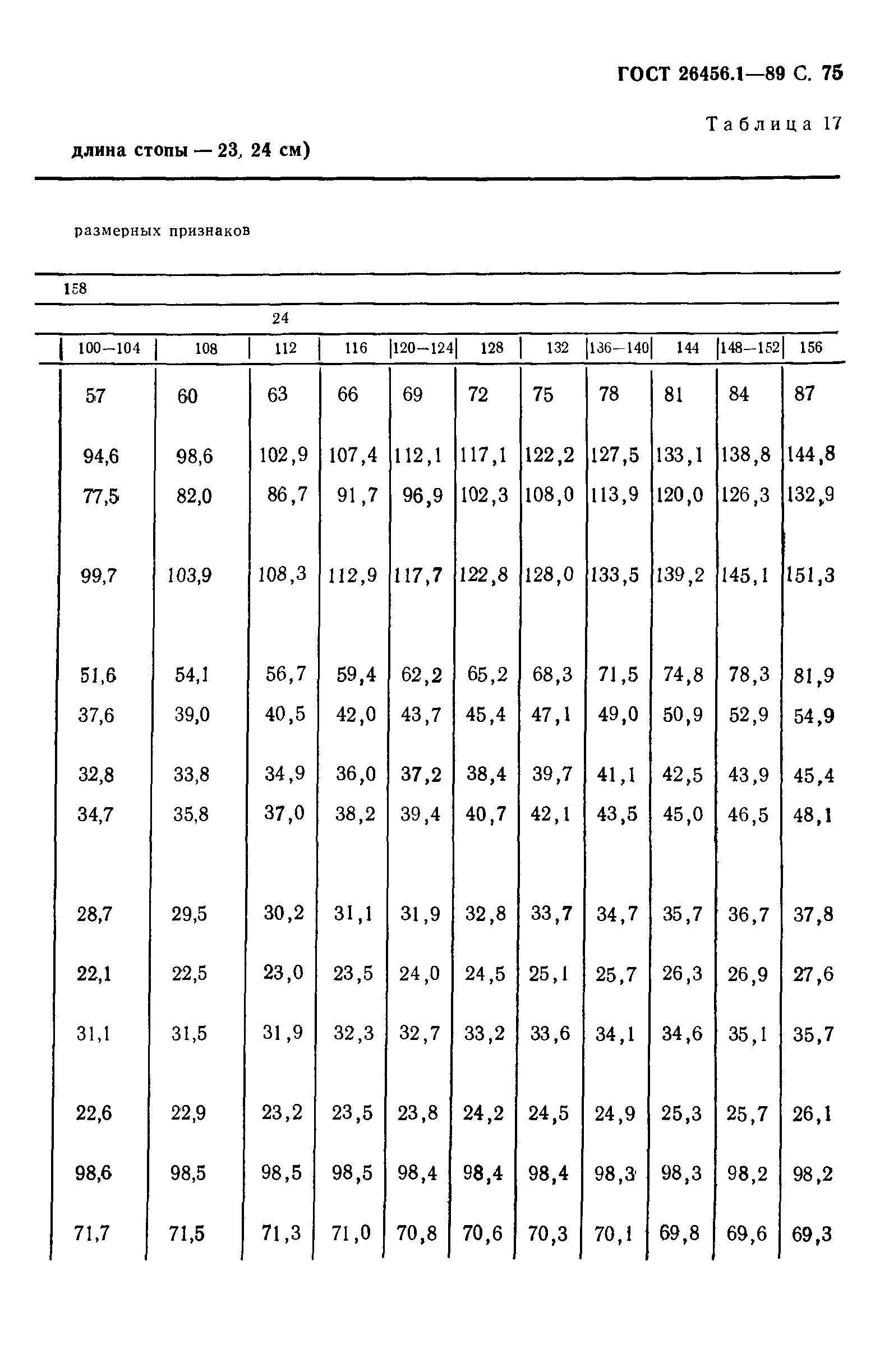 ГОСТ 26456.1-89