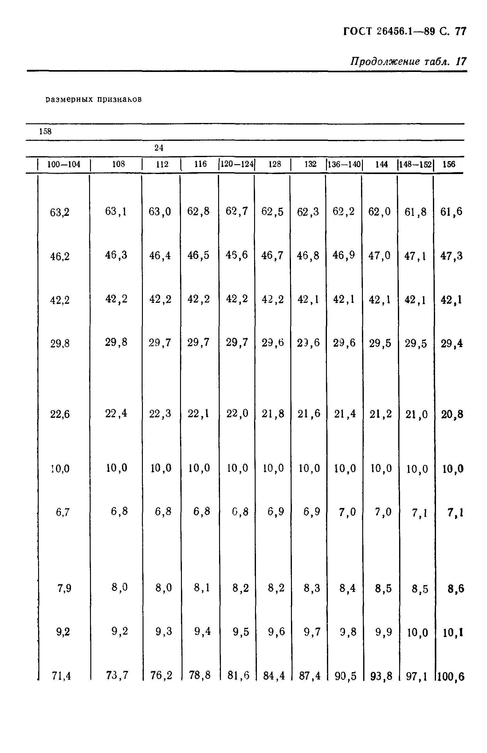 ГОСТ 26456.1-89