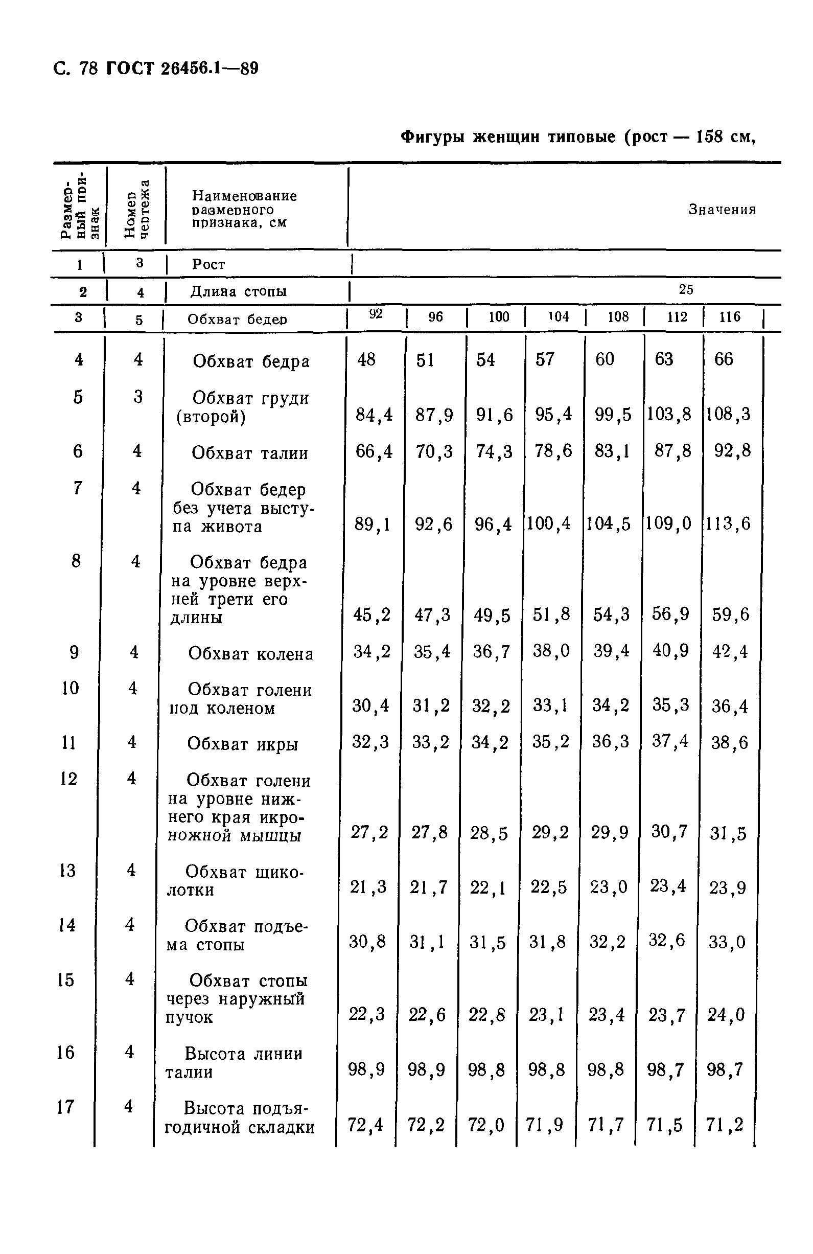 ГОСТ 26456.1-89