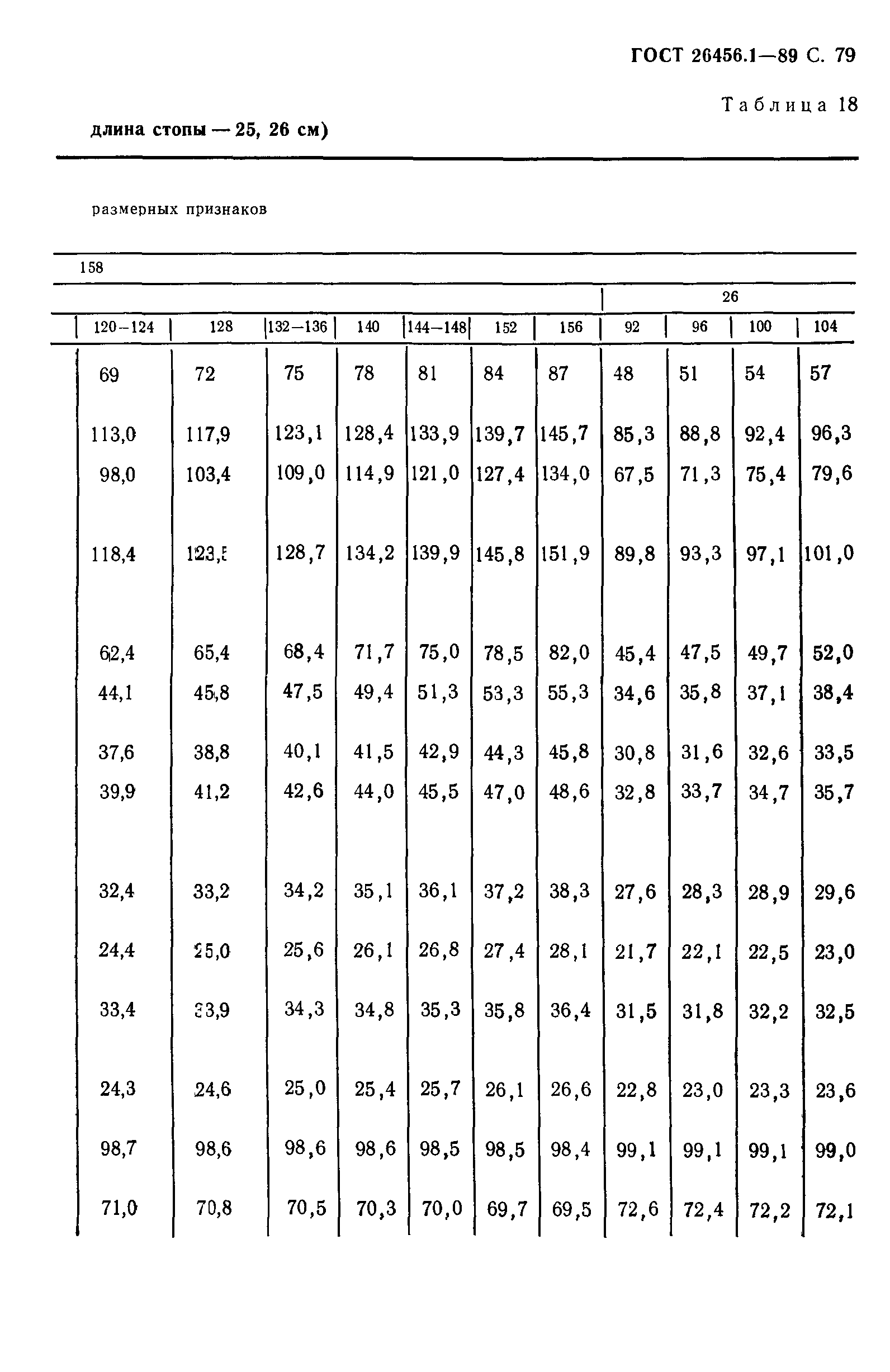 ГОСТ 26456.1-89